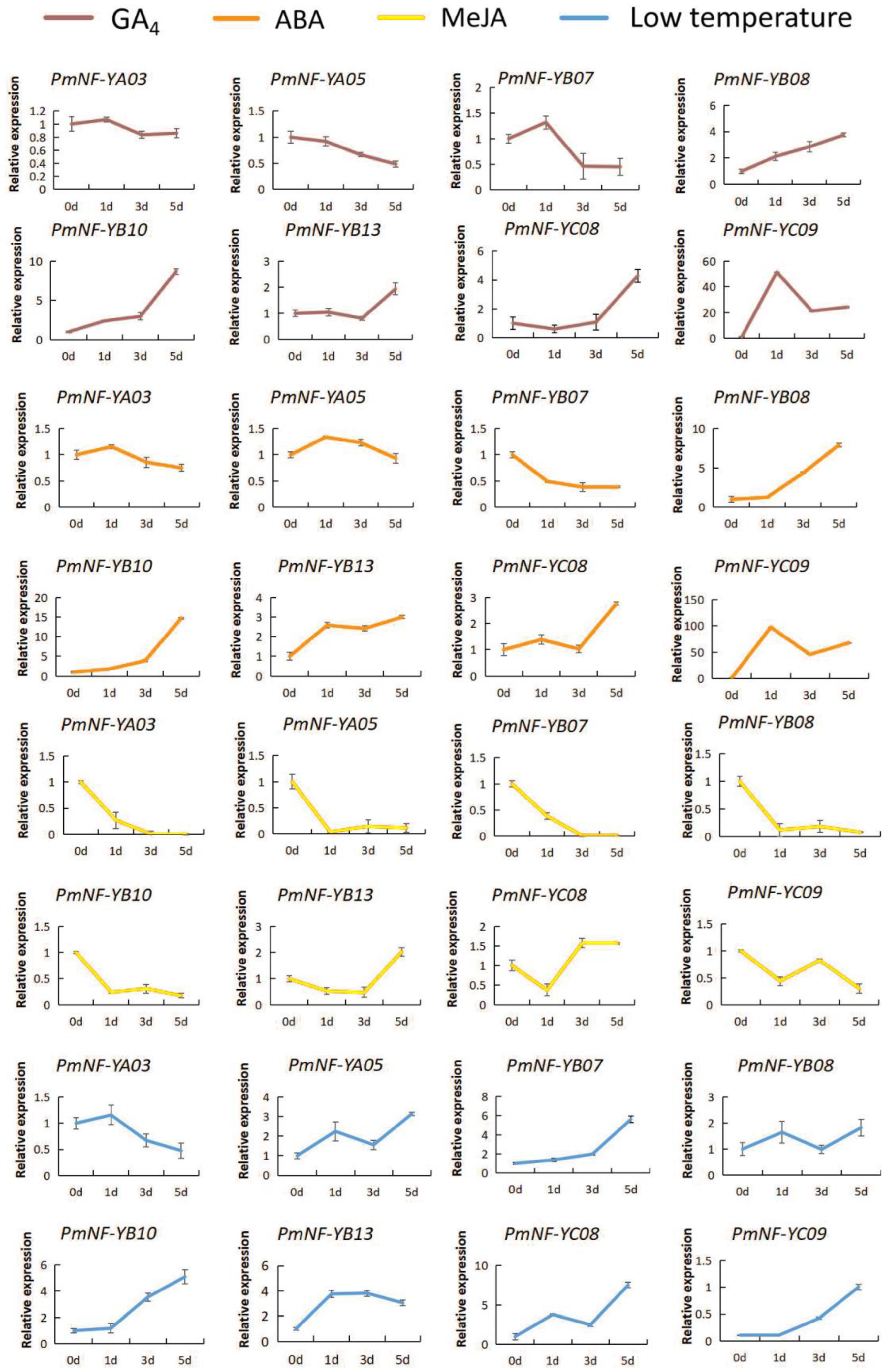 Horticulturae 08 01180 g009
