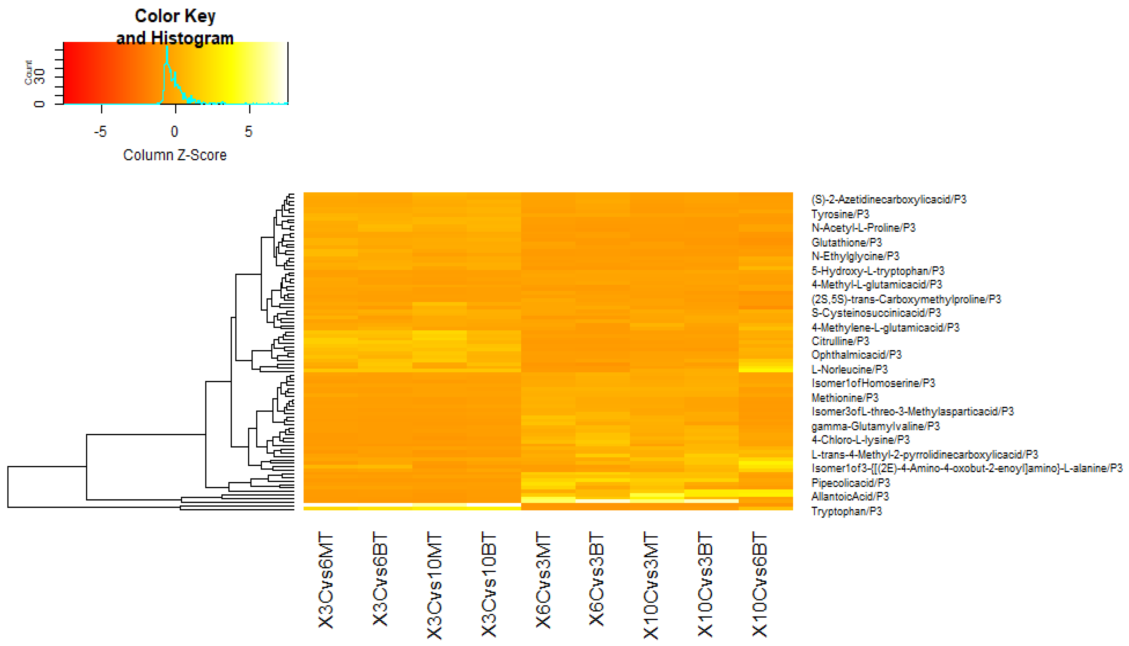 Horticulturae 08 01182 g003 Horticulturae 08 01182 g003