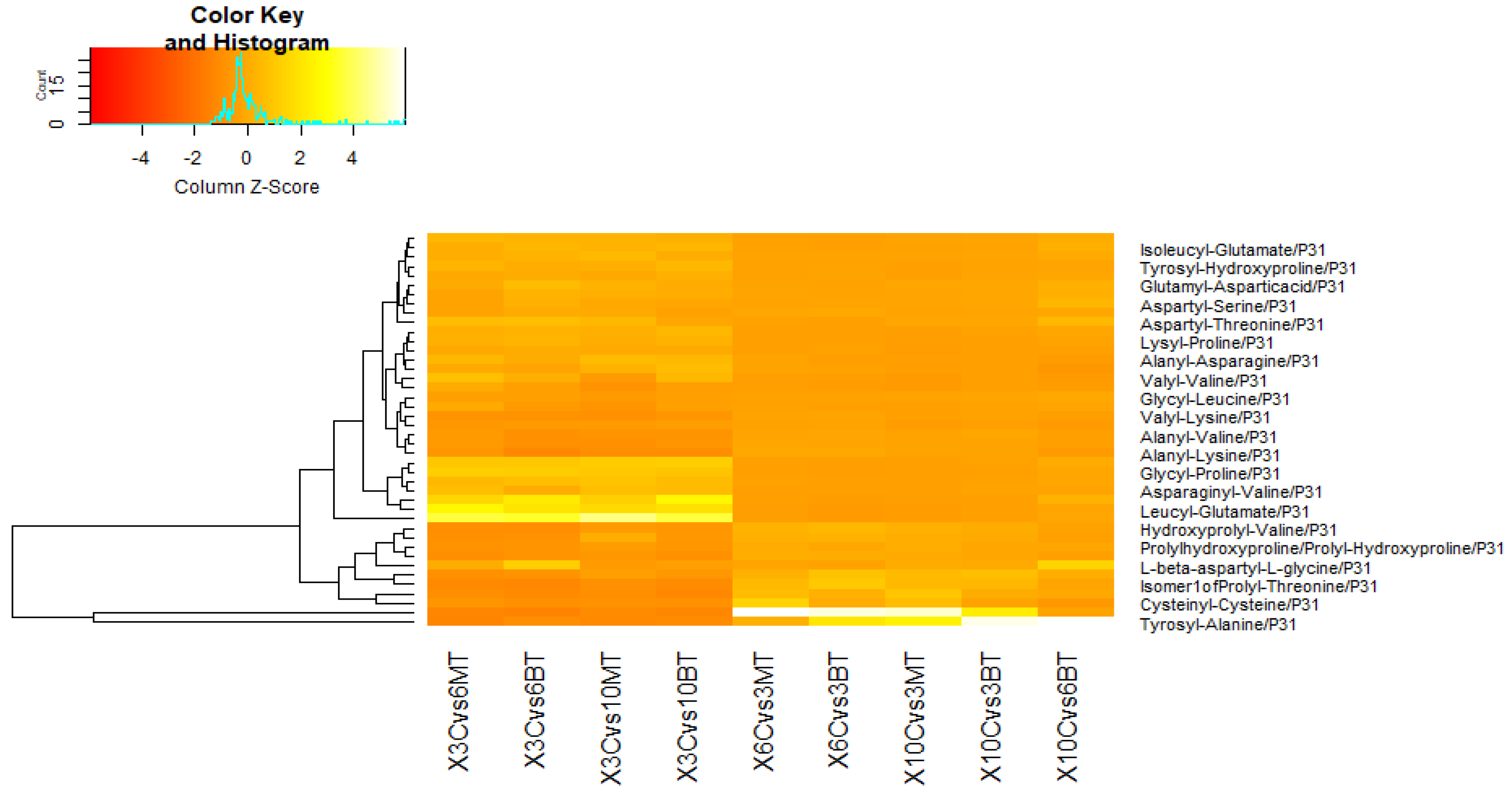 Horticulturae 08 01182 g004 Horticulturae 08 01182 g004