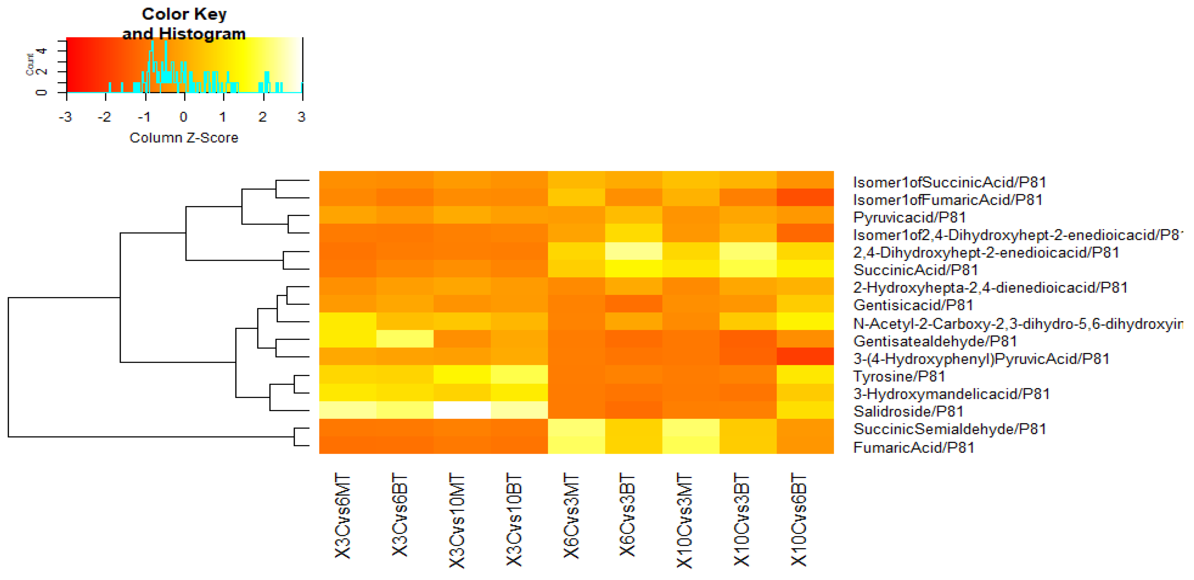 Horticulturae 08 01182 g008 Horticulturae 08 01182 g008