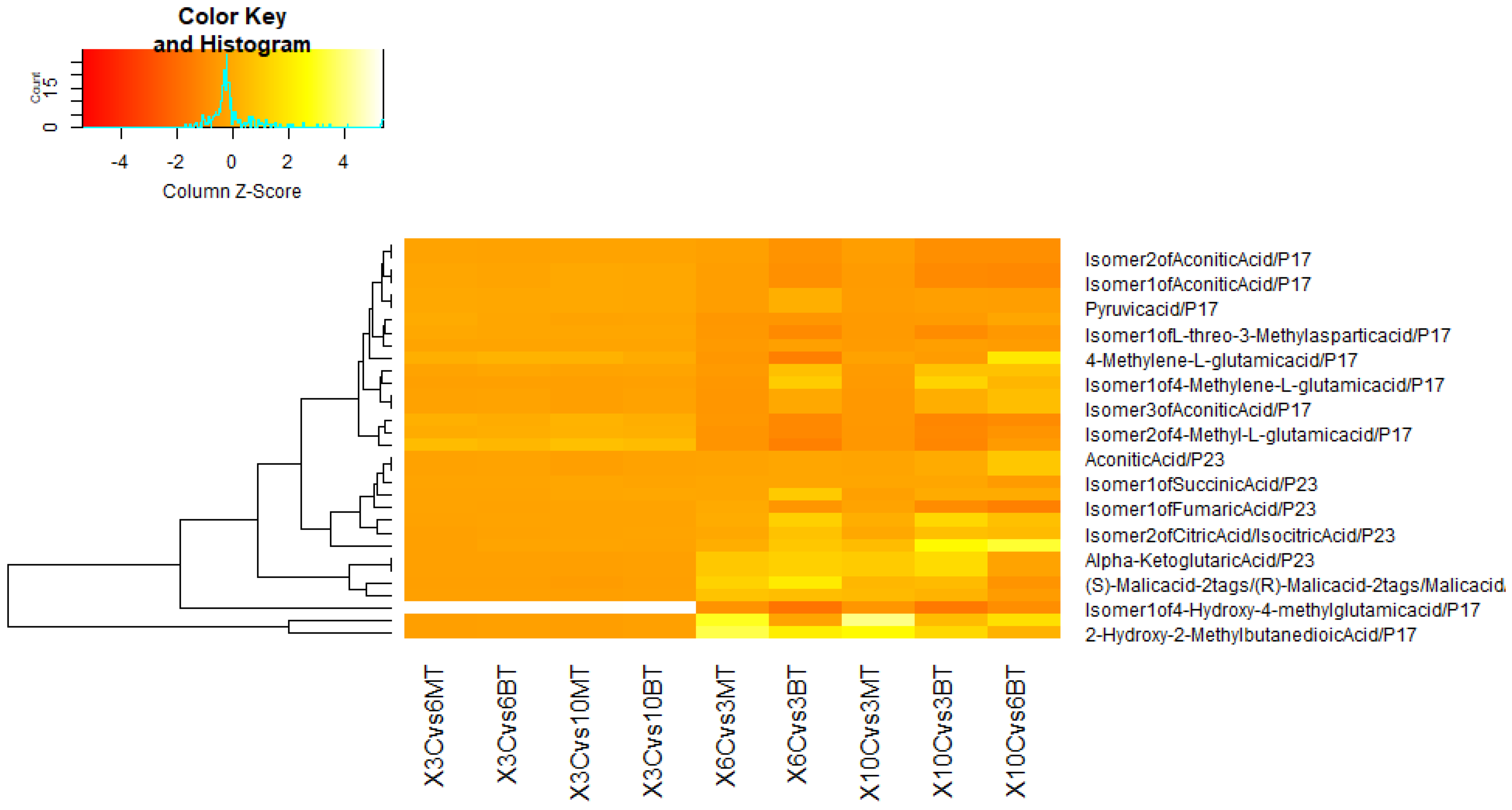 Horticulturae 08 01182 g009 Horticulturae 08 01182 g009