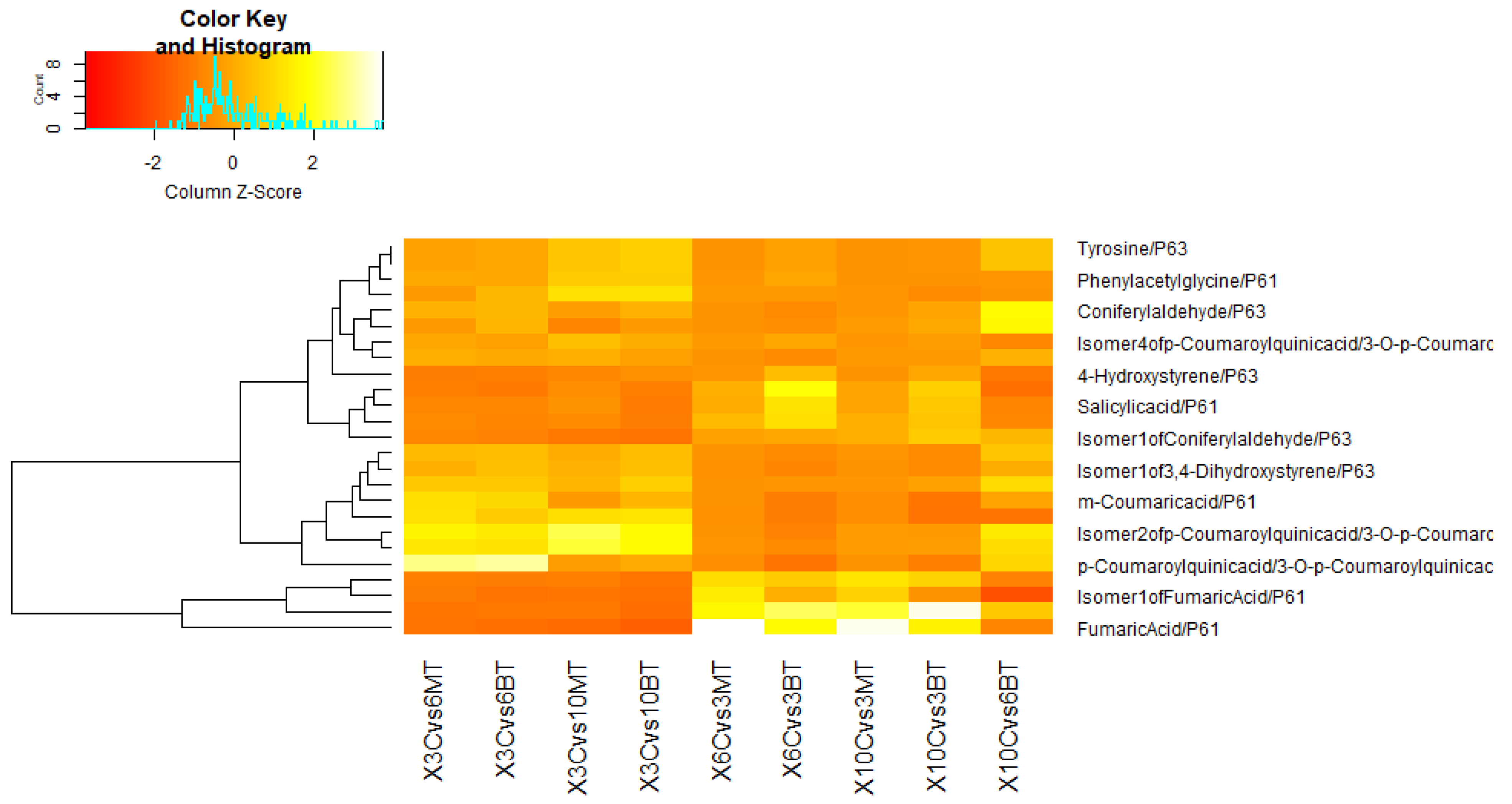 Horticulturae 08 01182 g010 Horticulturae 08 01182 g010