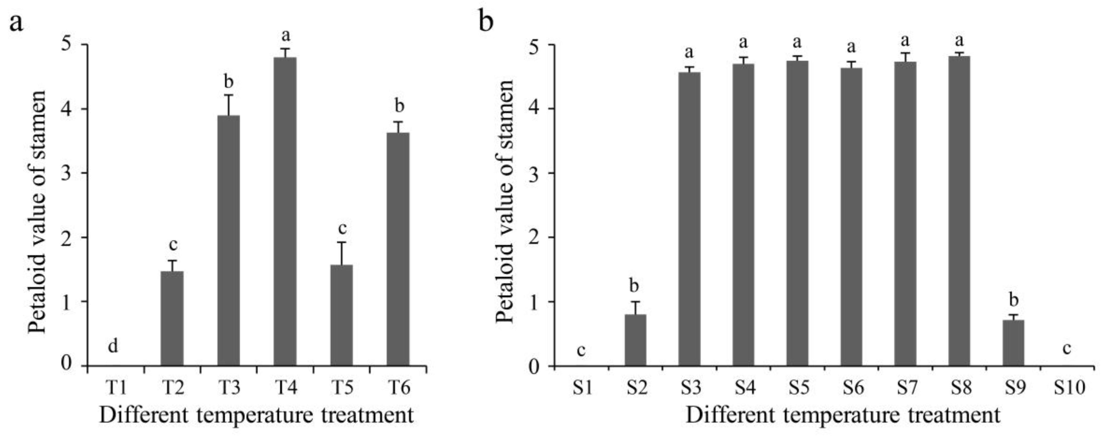 Horticulturae 08 01184 g003 Horticulturae 08 01184 g003