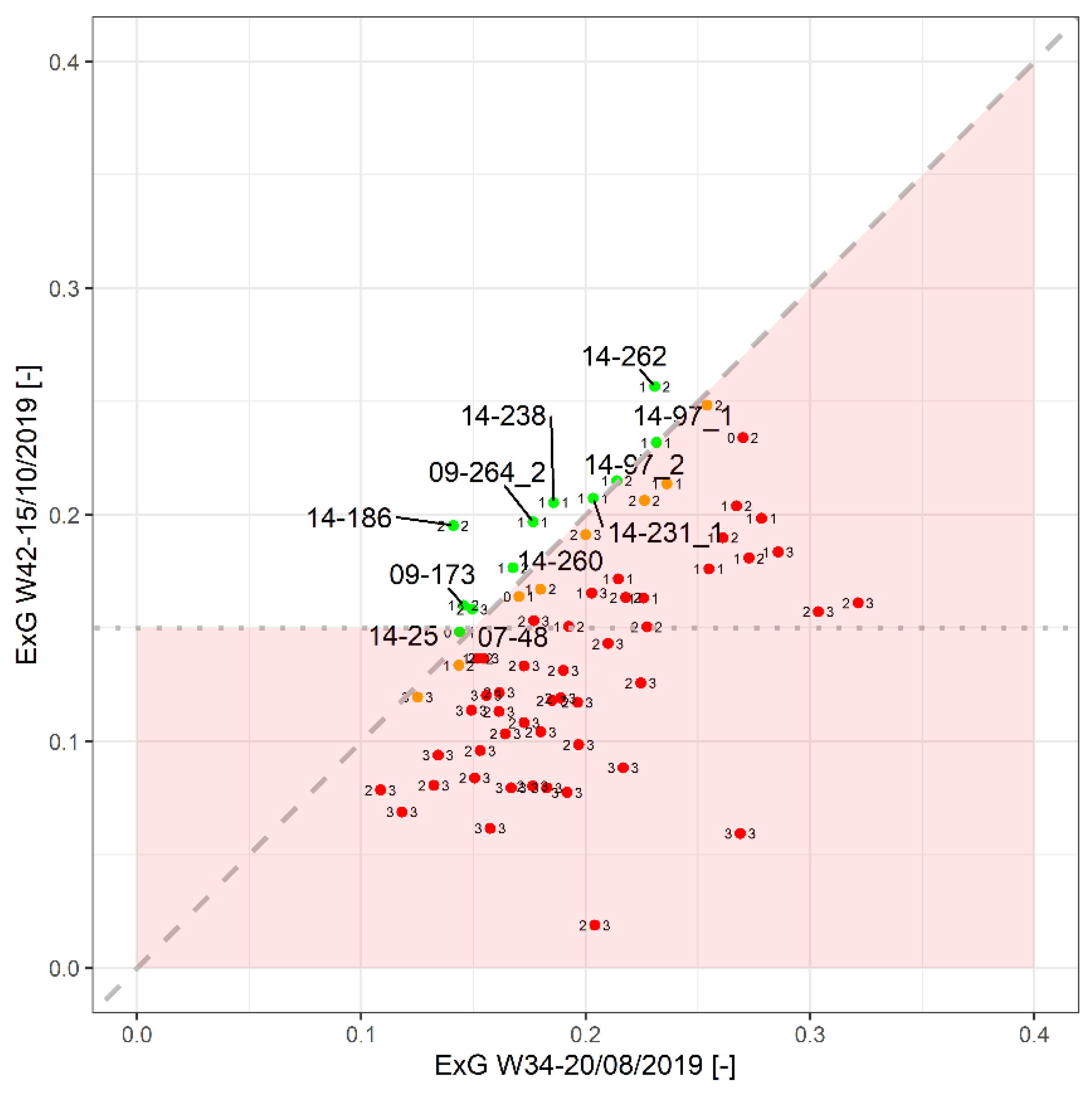 Horticulturae 08 01186 g006
