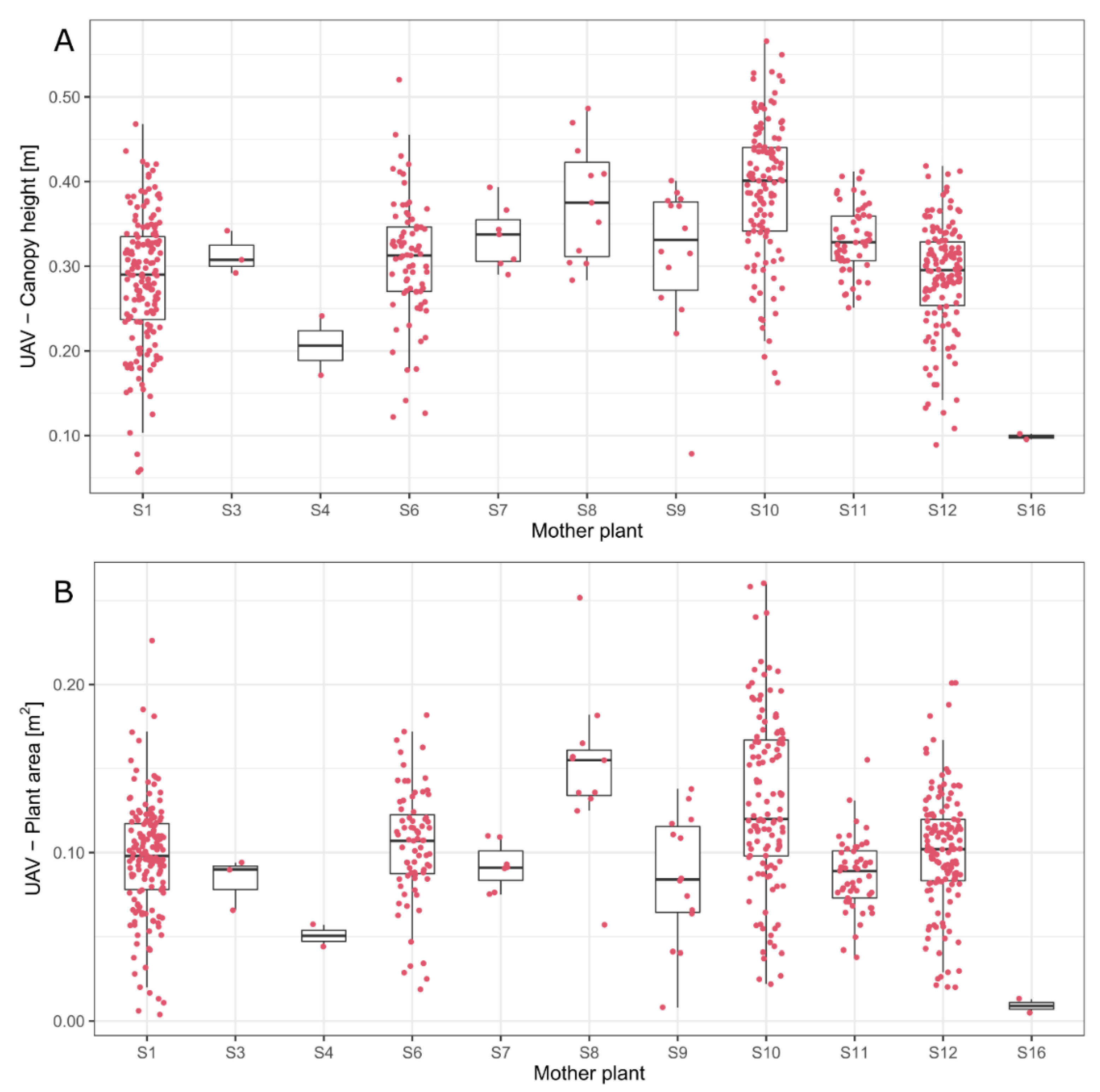 Horticulturae 08 01186 g007
