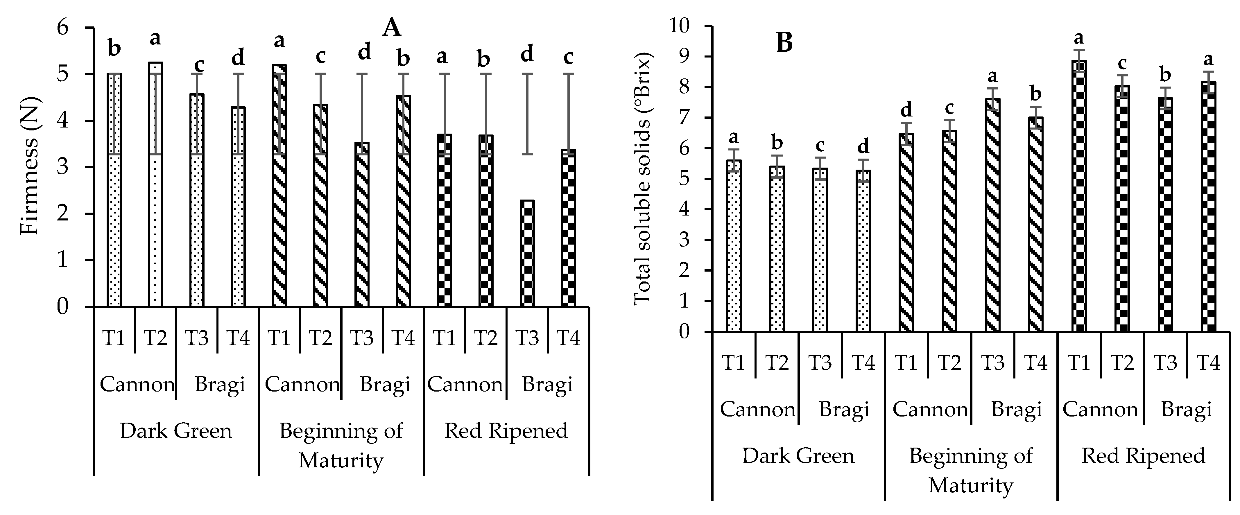 Horticulturae 08 01187 g001 Horticulturae 08 01187 g001
