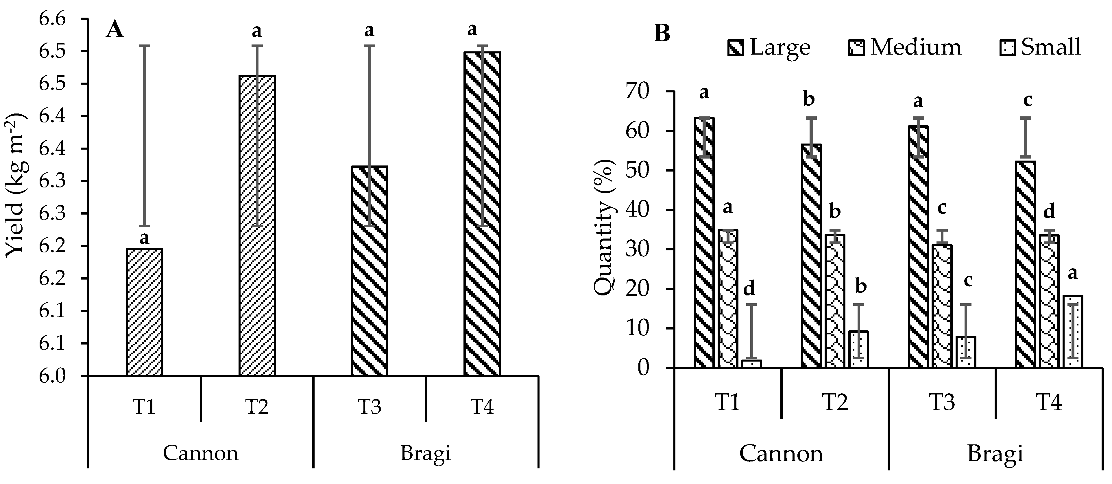 Horticulturae 08 01187 g002 Horticulturae 08 01187 g002