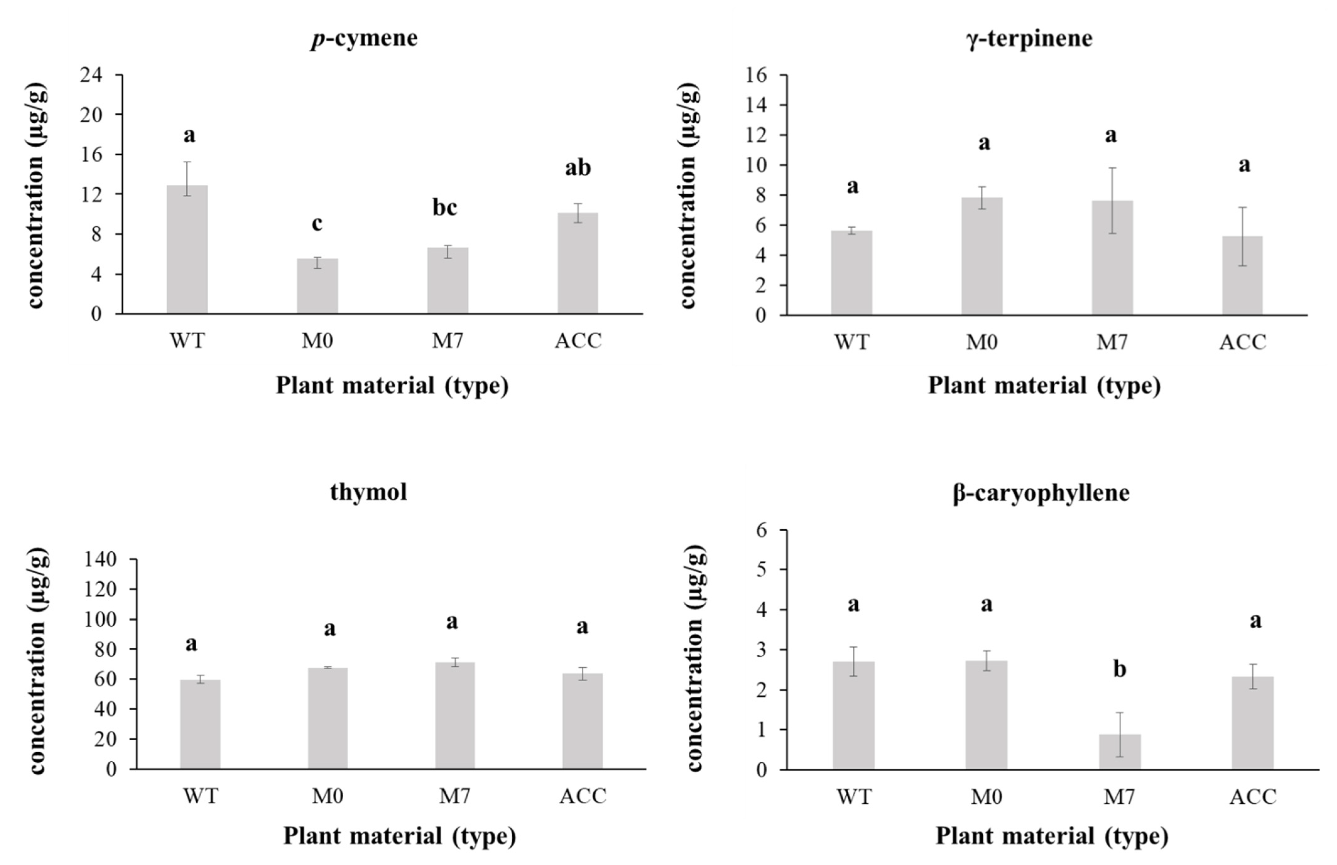 Horticulturae 08 01188 g002