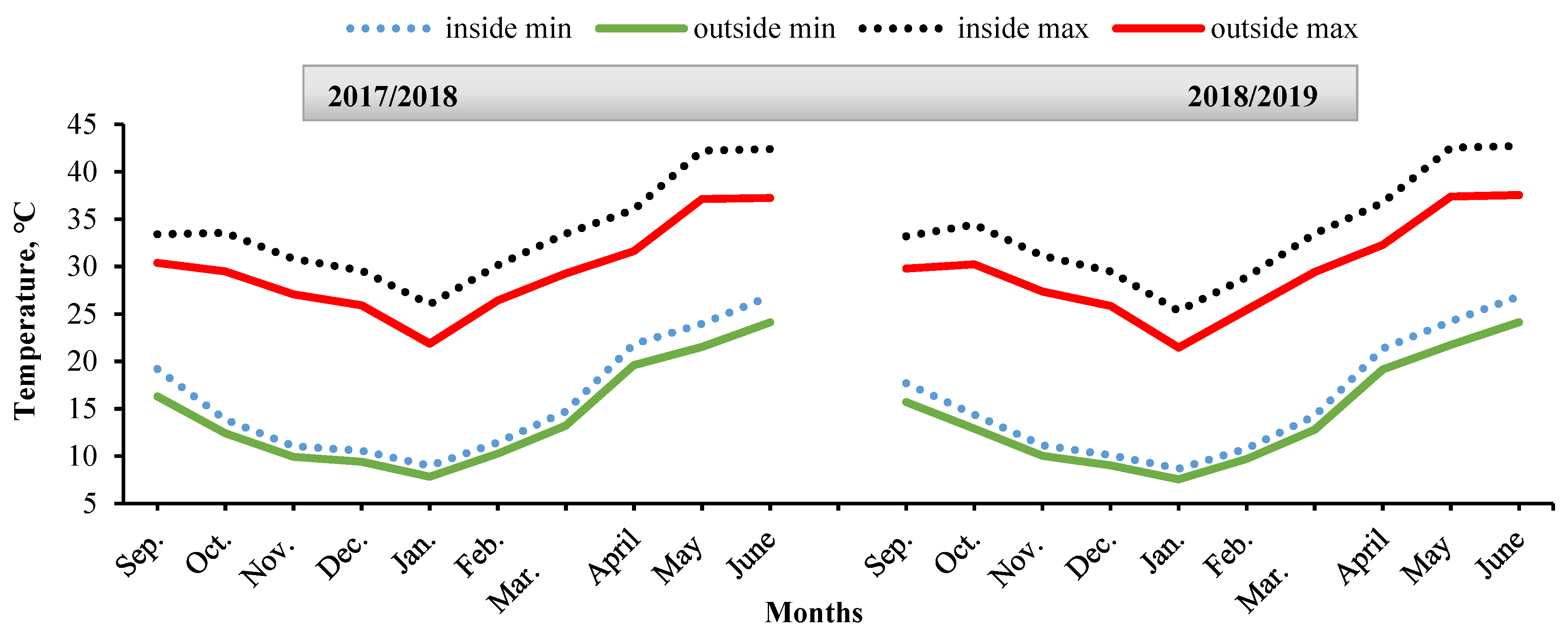 Horticulturae 08 01189 g001 Horticulturae 08 01189 g001