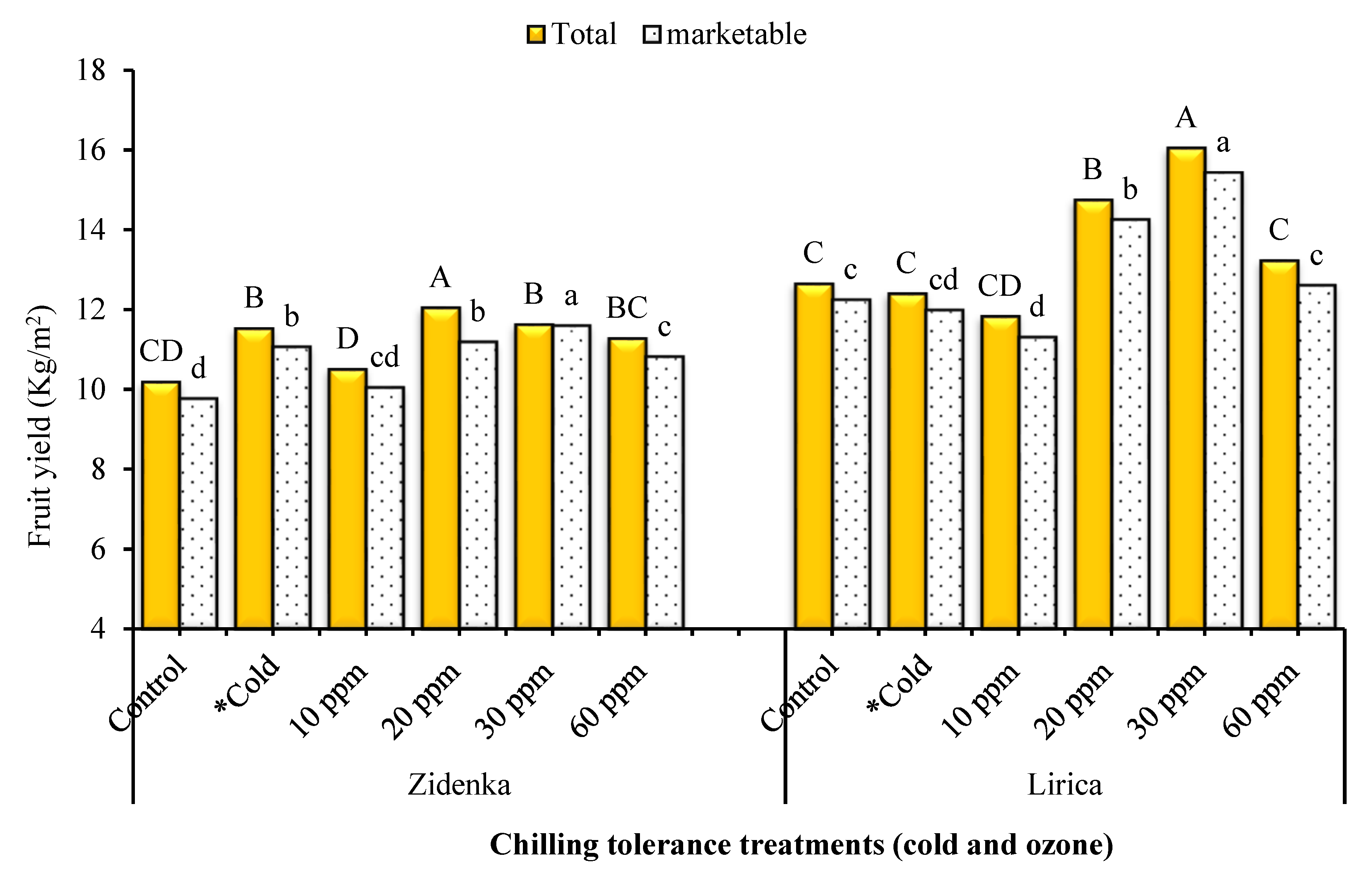 Horticulturae 08 01189 g006b Horticulturae 08 01189 g006b