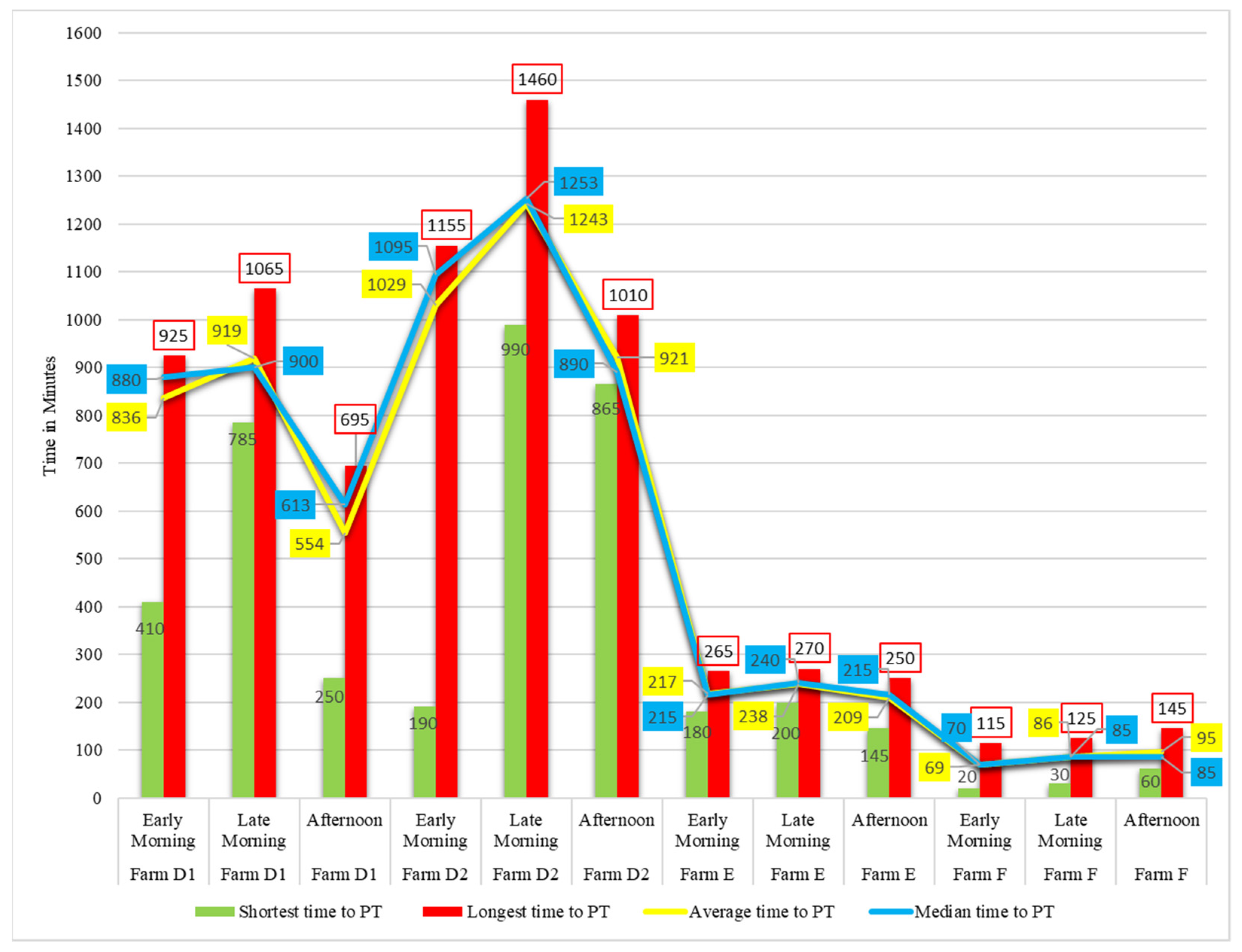 Horticulturae 08 01191 g007 Horticulturae 08 01191 g007