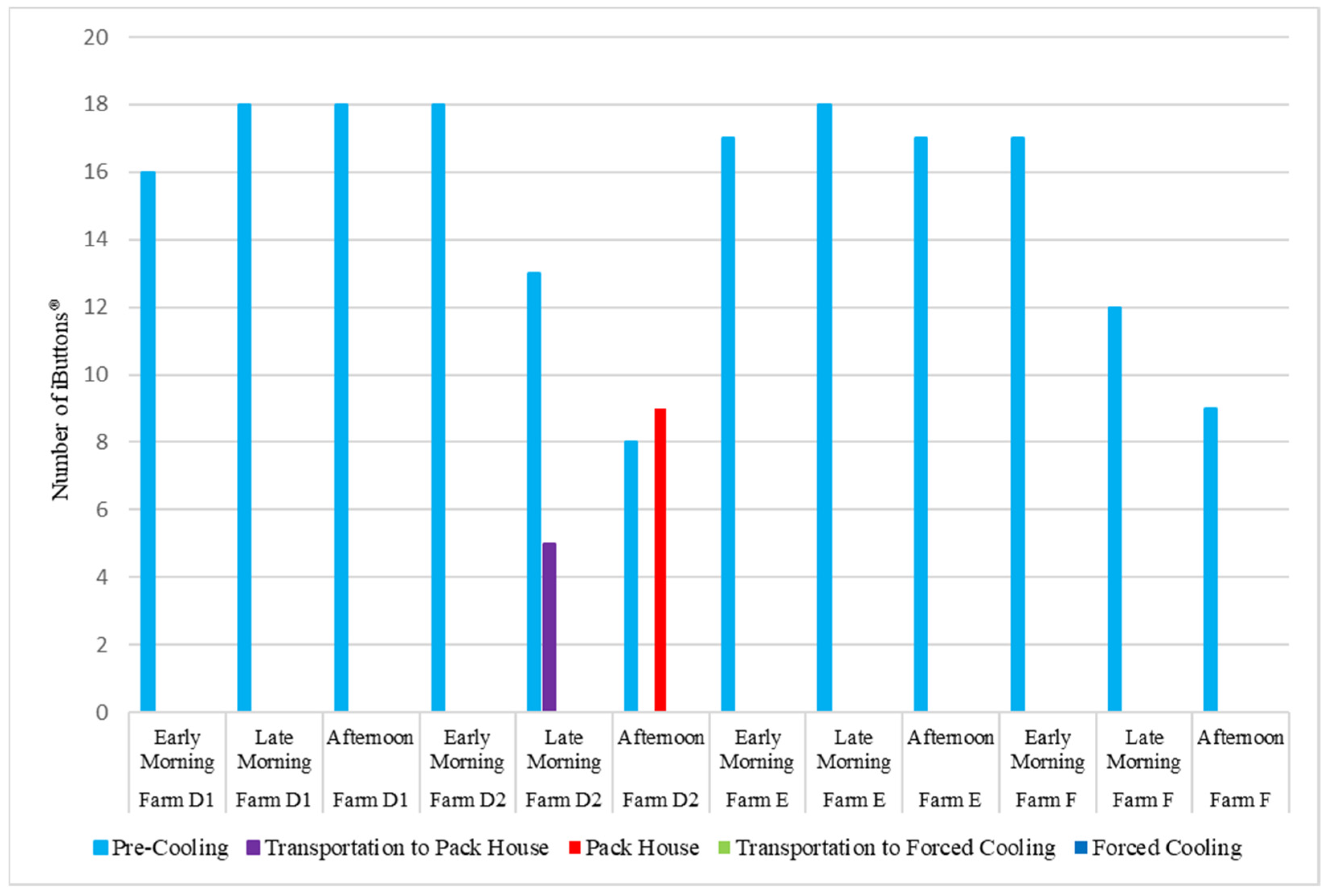Horticulturae 08 01191 g009 Horticulturae 08 01191 g009