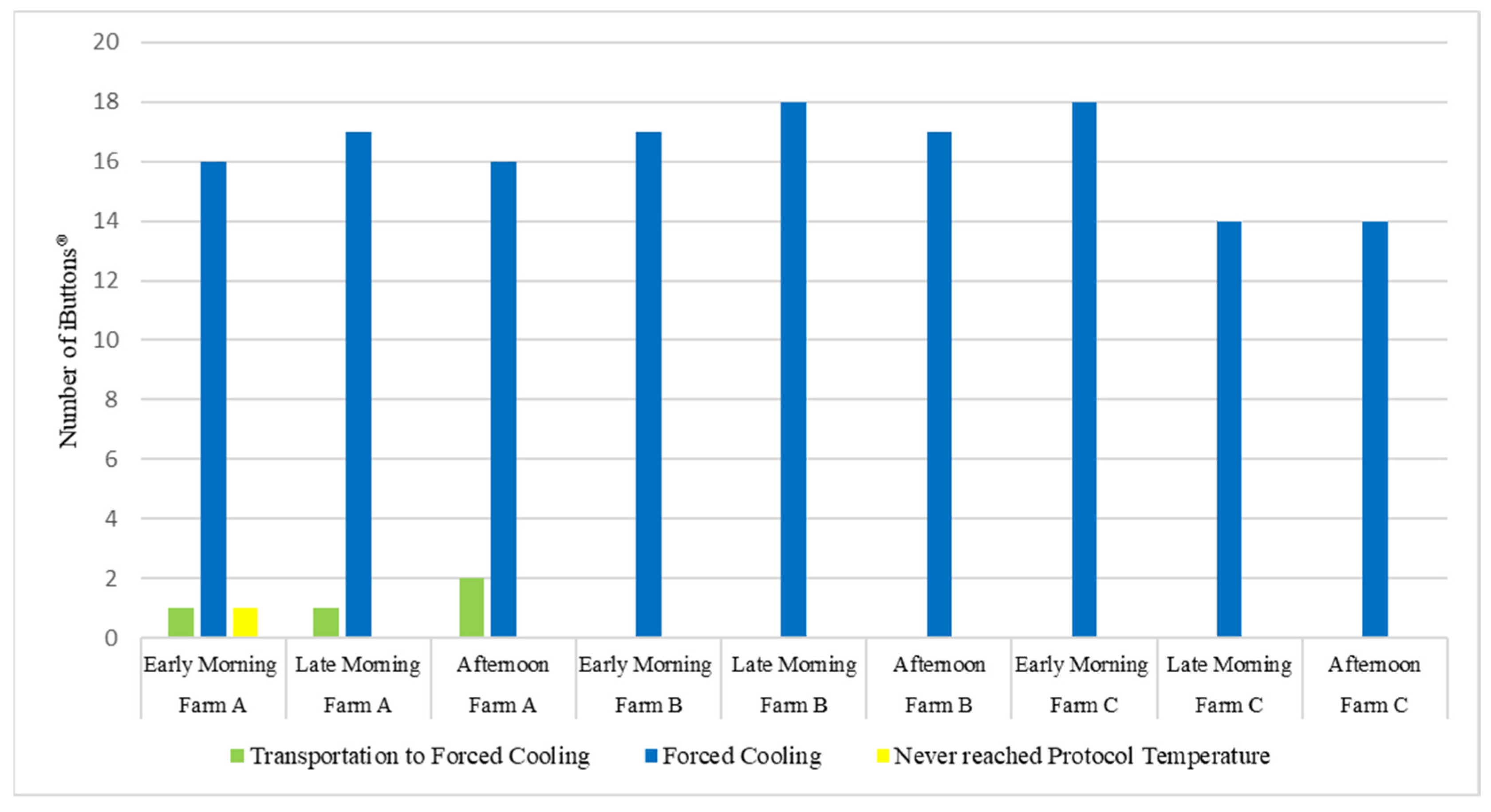 Horticulturae 08 01191 g012 Horticulturae 08 01191 g012
