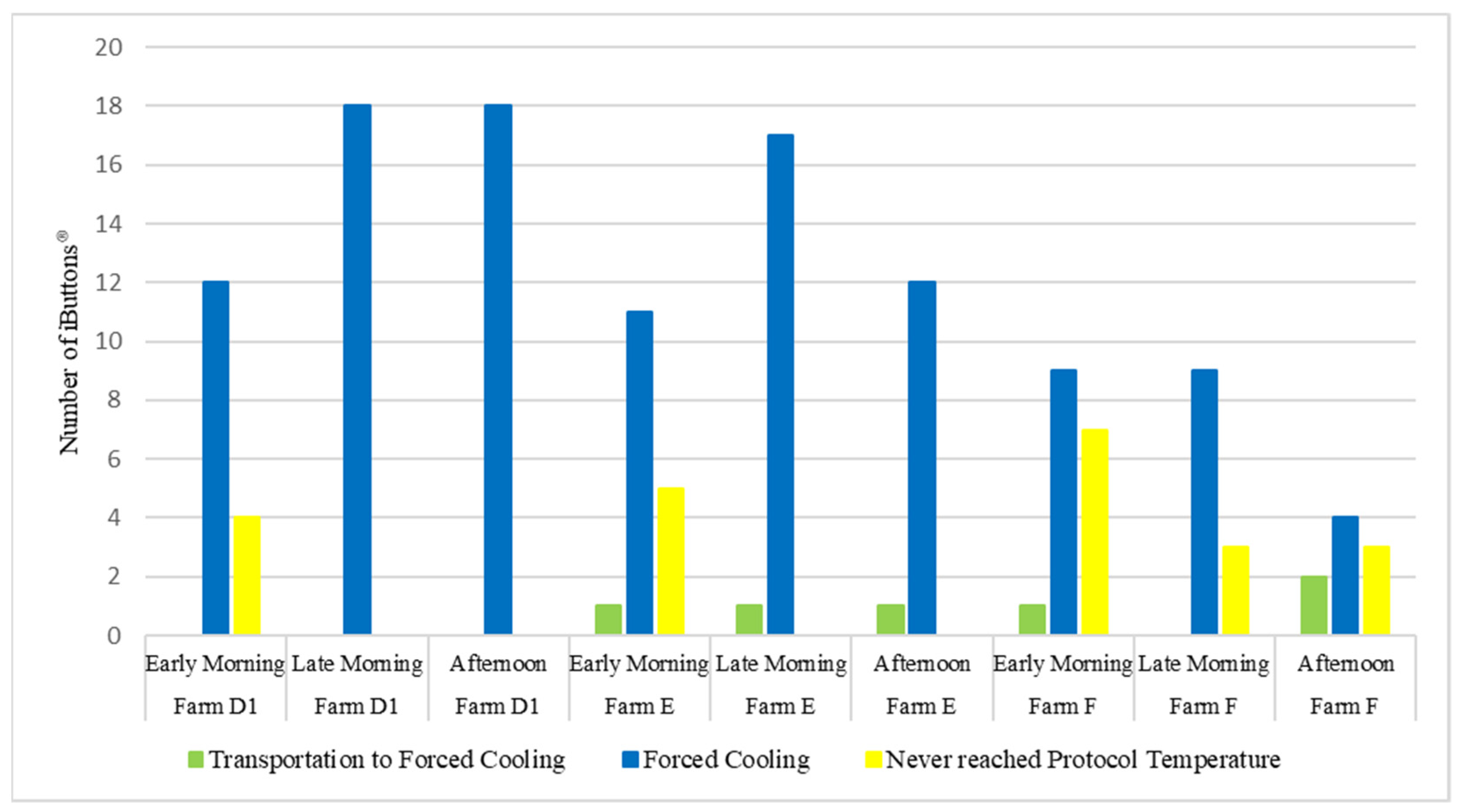 Horticulturae 08 01191 g013 Horticulturae 08 01191 g013