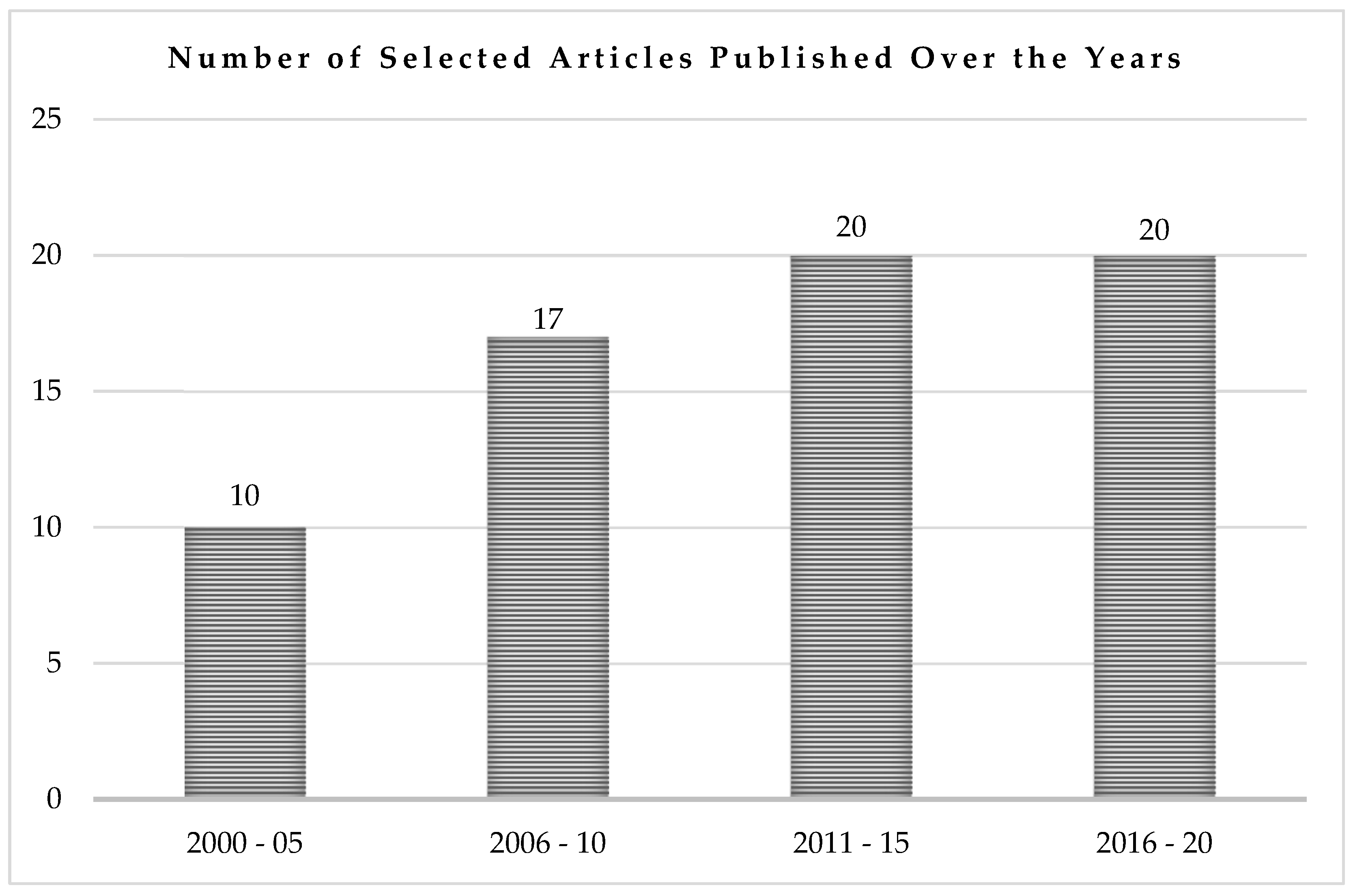Horticulturae 08 01196 g002 Horticulturae 08 01196 g002