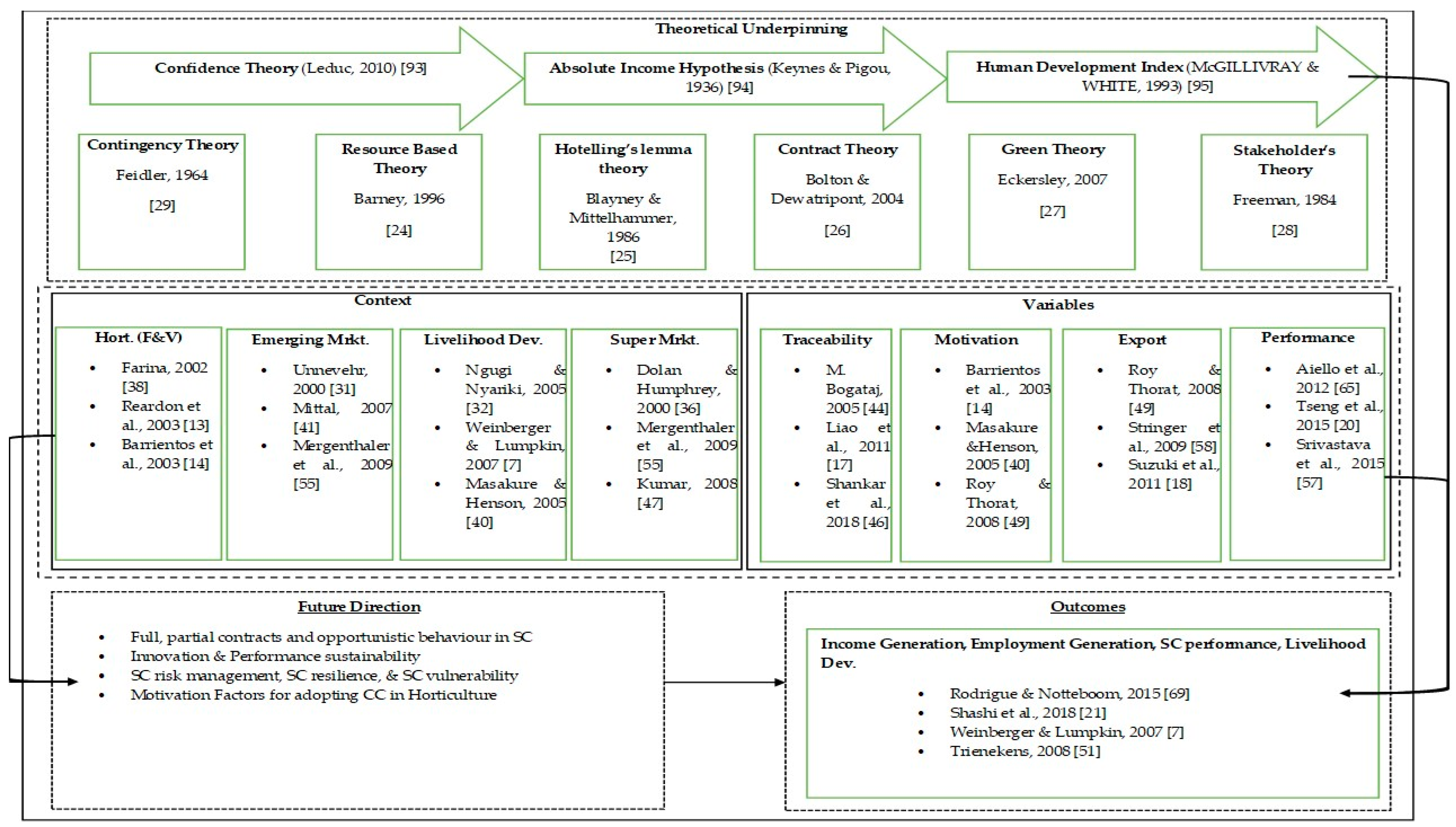 Horticulturae 08 01196 g003 Horticulturae 08 01196 g003