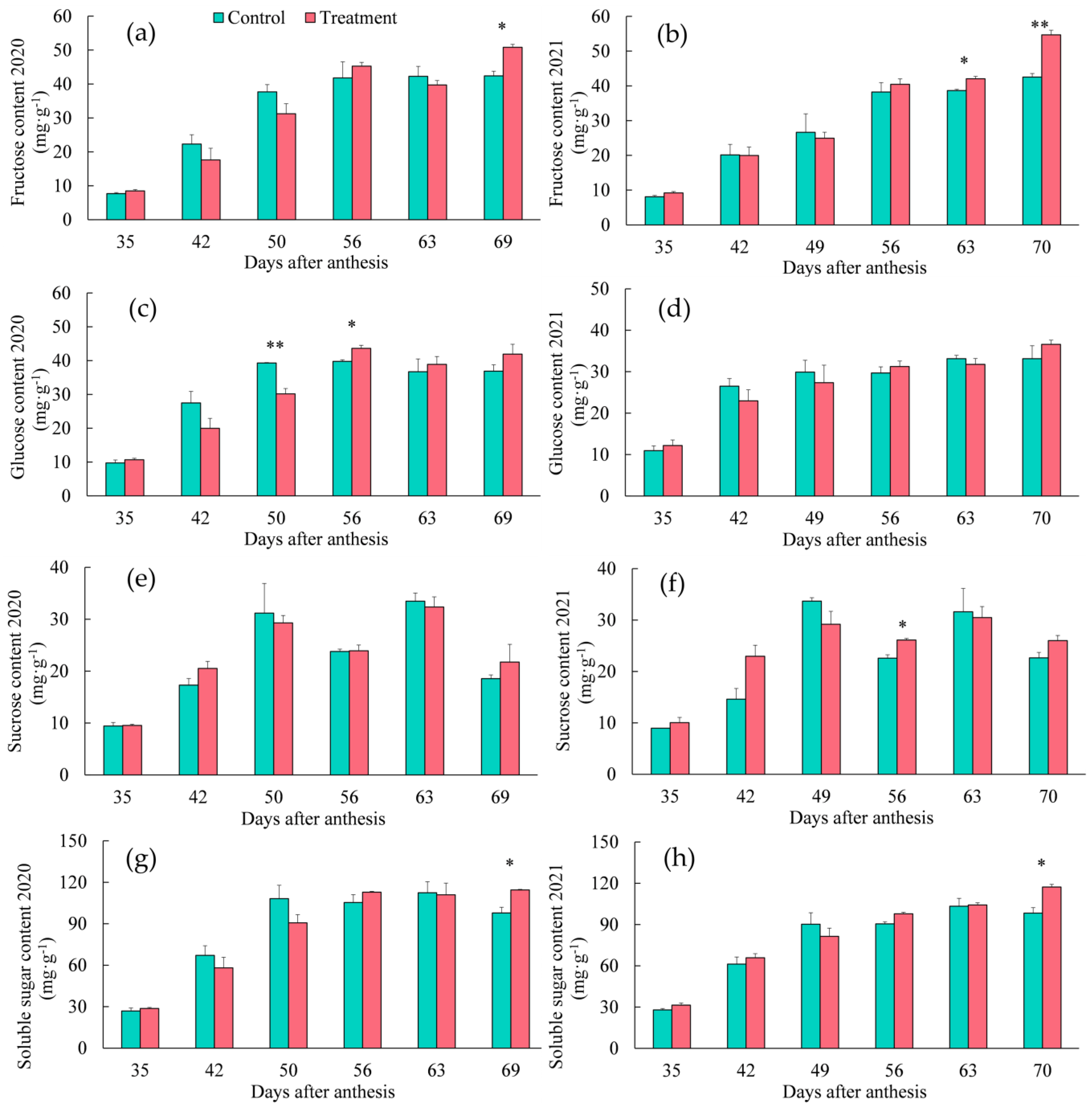 Horticulturae 08 01197 g001 Horticulturae 08 01197 g001