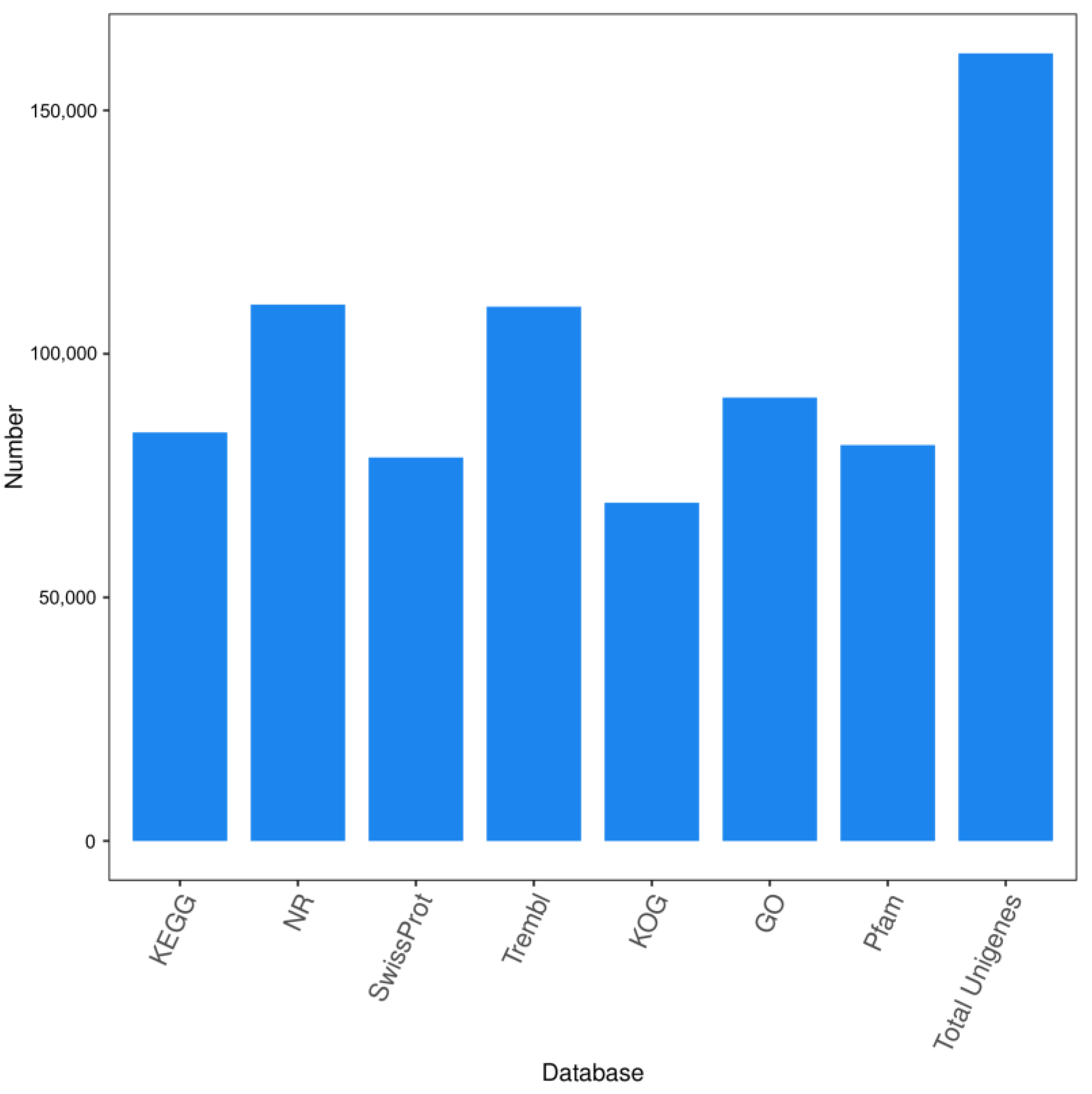 Horticulturae 08 01197 g003 Horticulturae 08 01197 g003