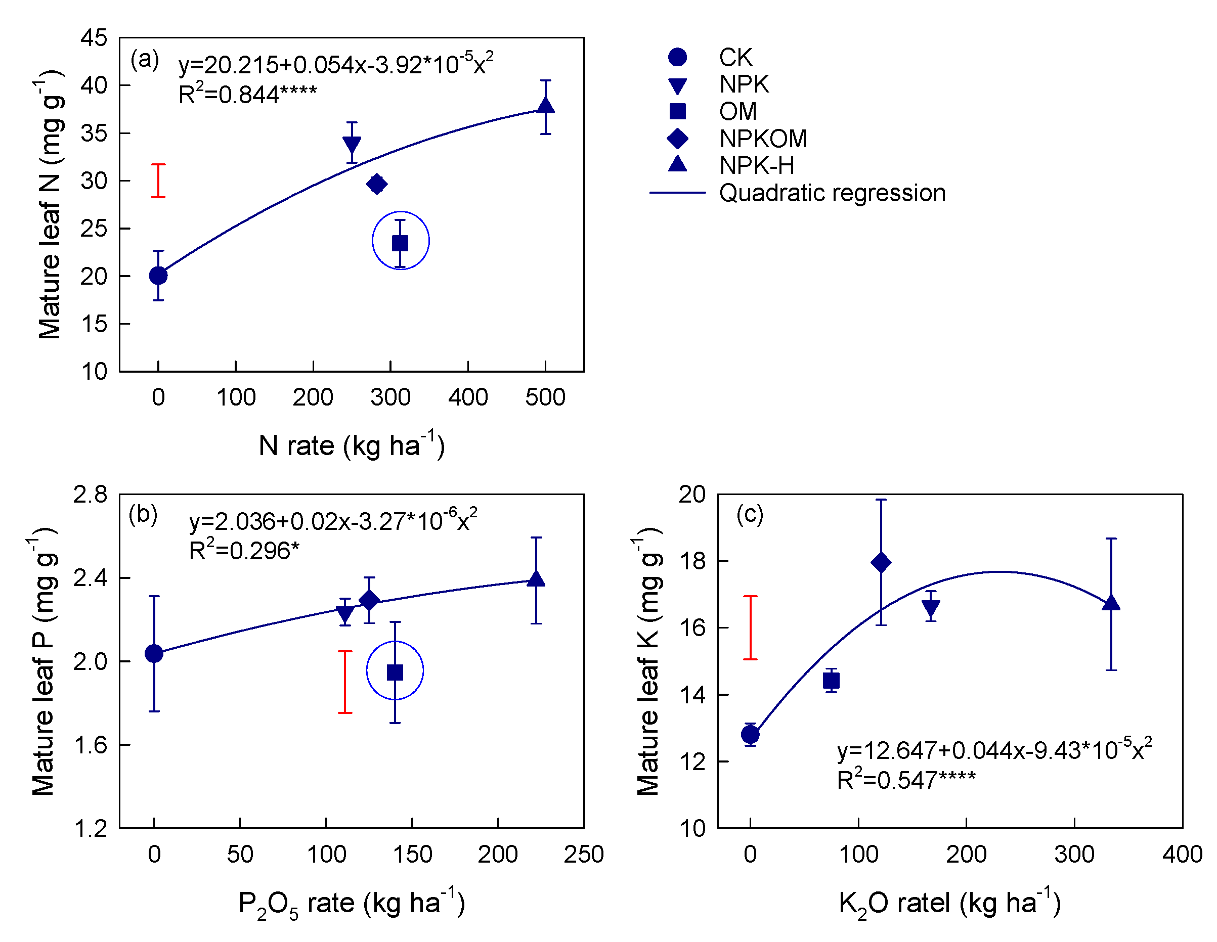 Horticulturae 08 01198 g002 Horticulturae 08 01198 g002