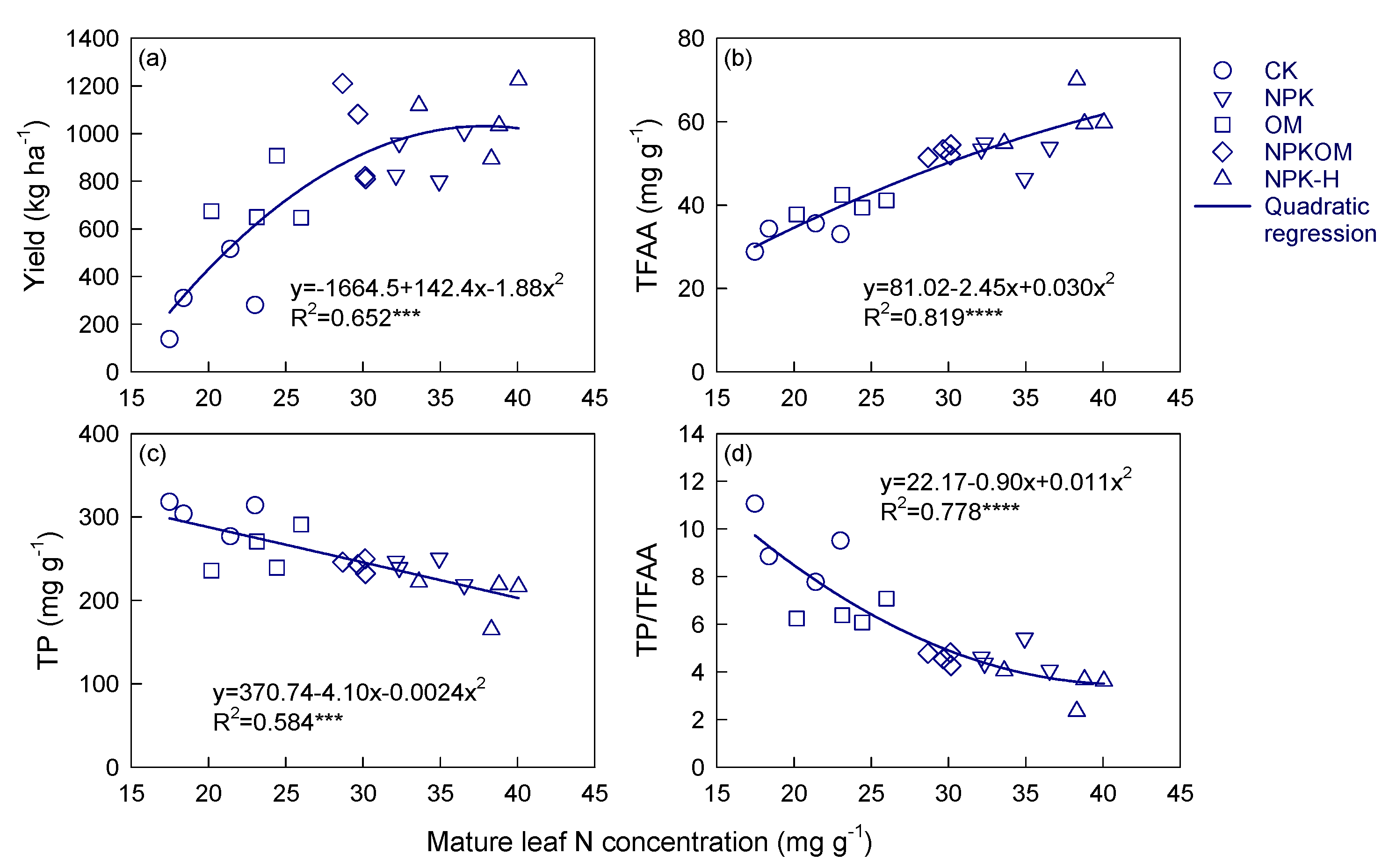 Horticulturae 08 01198 g003 Horticulturae 08 01198 g003