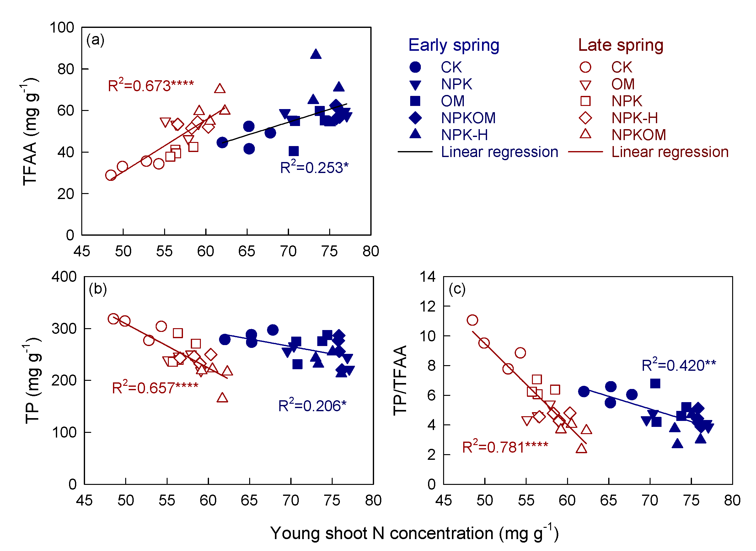 Horticulturae 08 01198 g005 Horticulturae 08 01198 g005