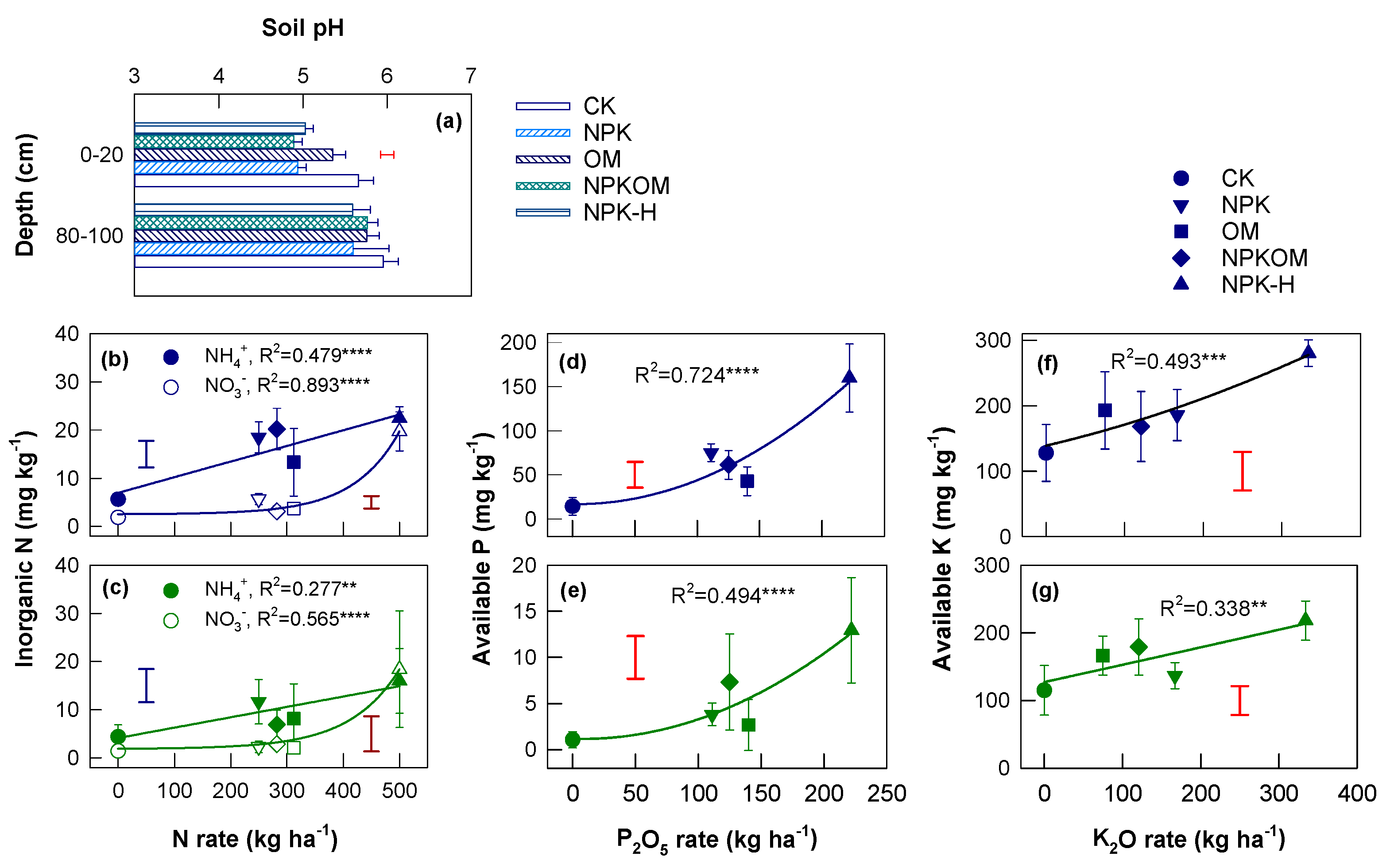 Horticulturae 08 01198 g006 Horticulturae 08 01198 g006