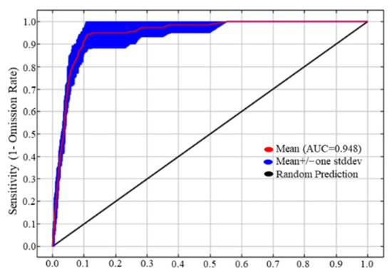 Distinct Valley Polarization in Vertical Heterobilayers