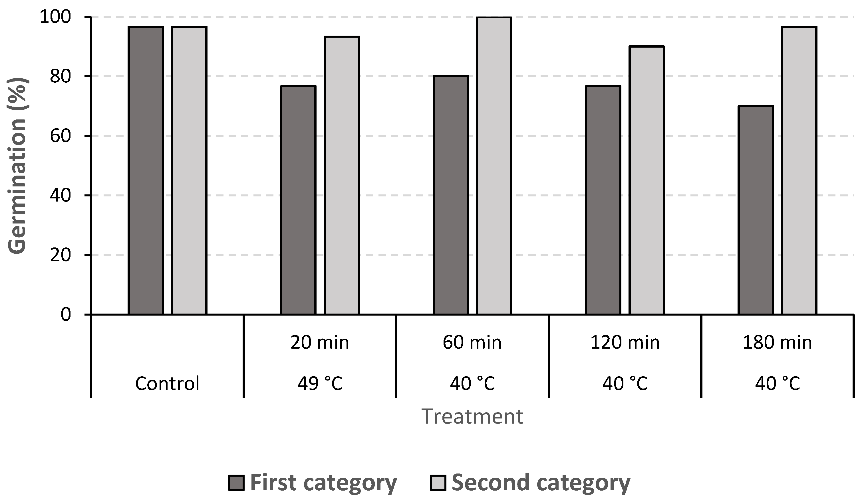 Horticulturae 08 01203 g004
