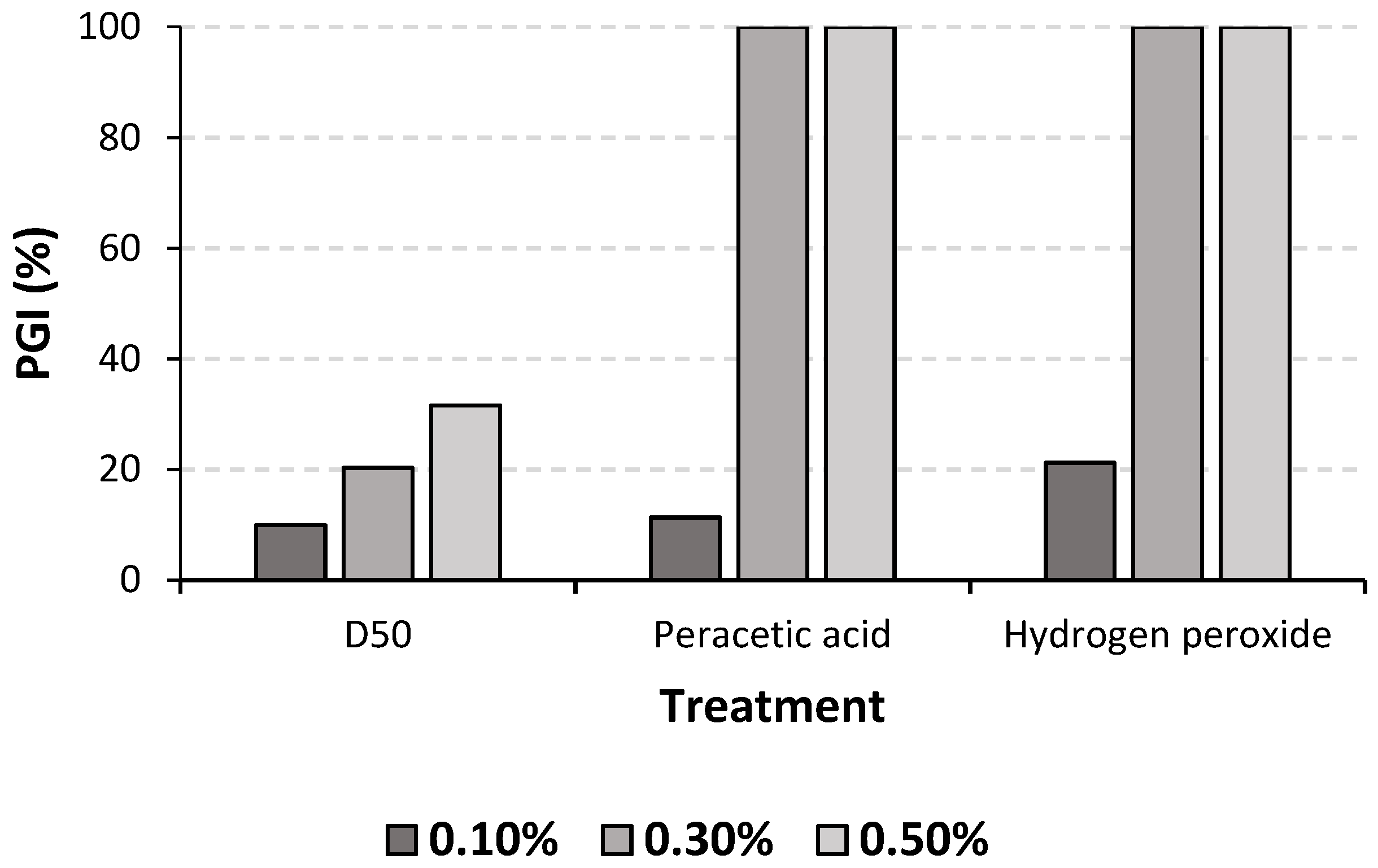 Horticulturae 08 01203 g005