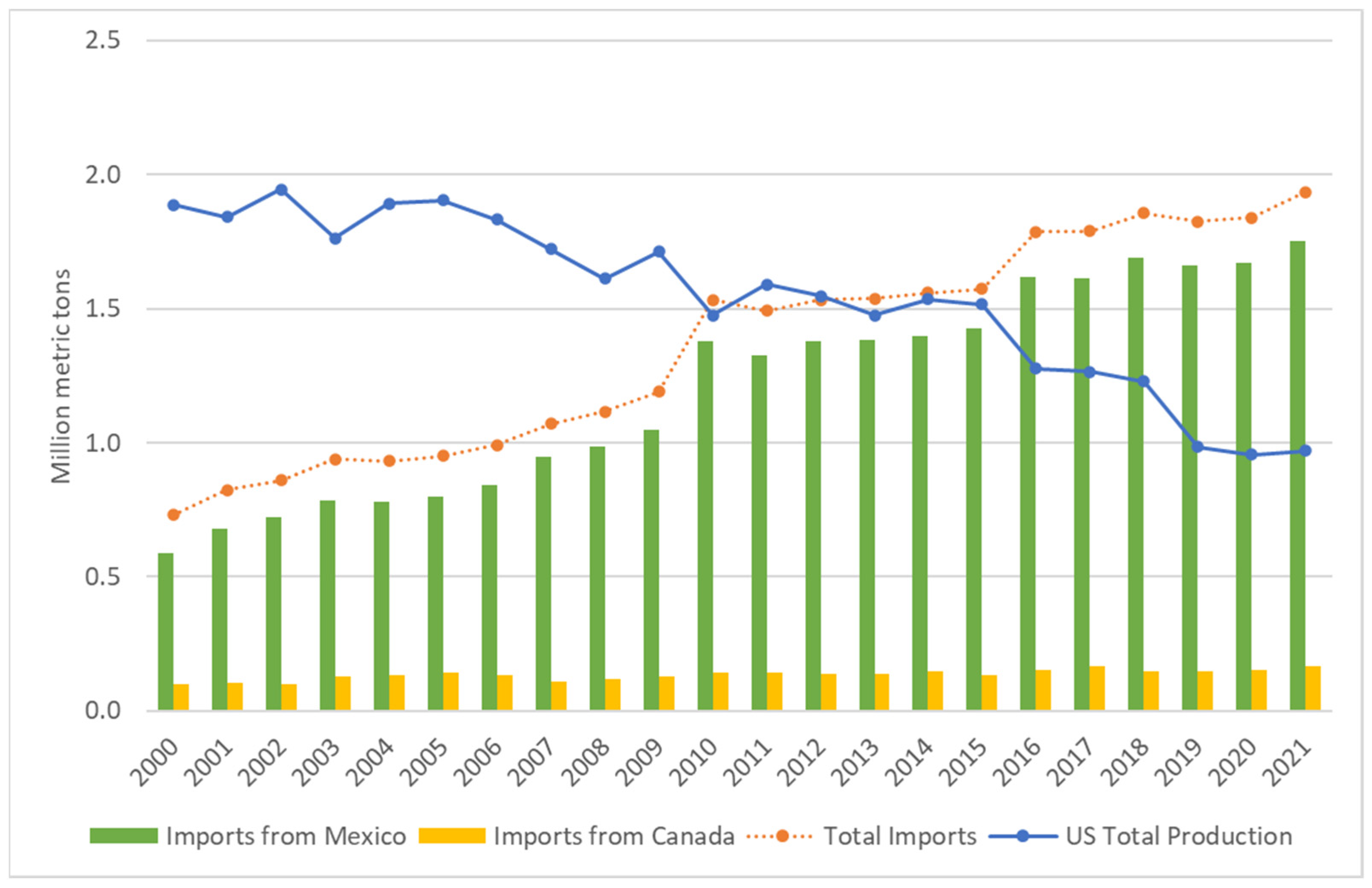 Horticulturae 08 01204 g001 Horticulturae 08 01204 g001