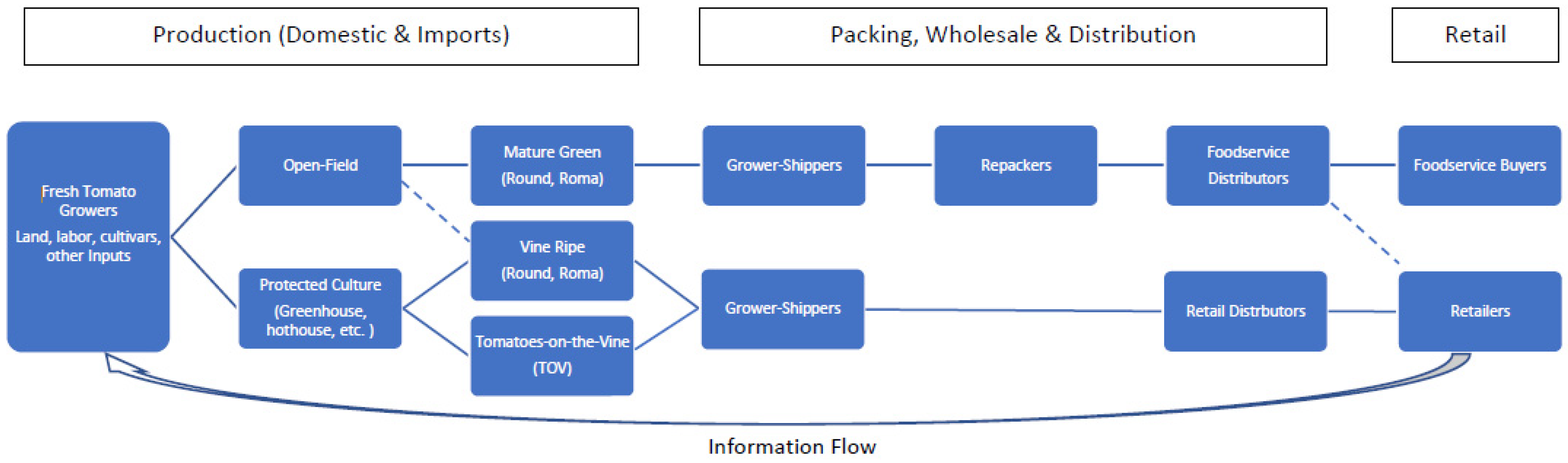 Horticulturae 08 01204 g002 Horticulturae 08 01204 g002