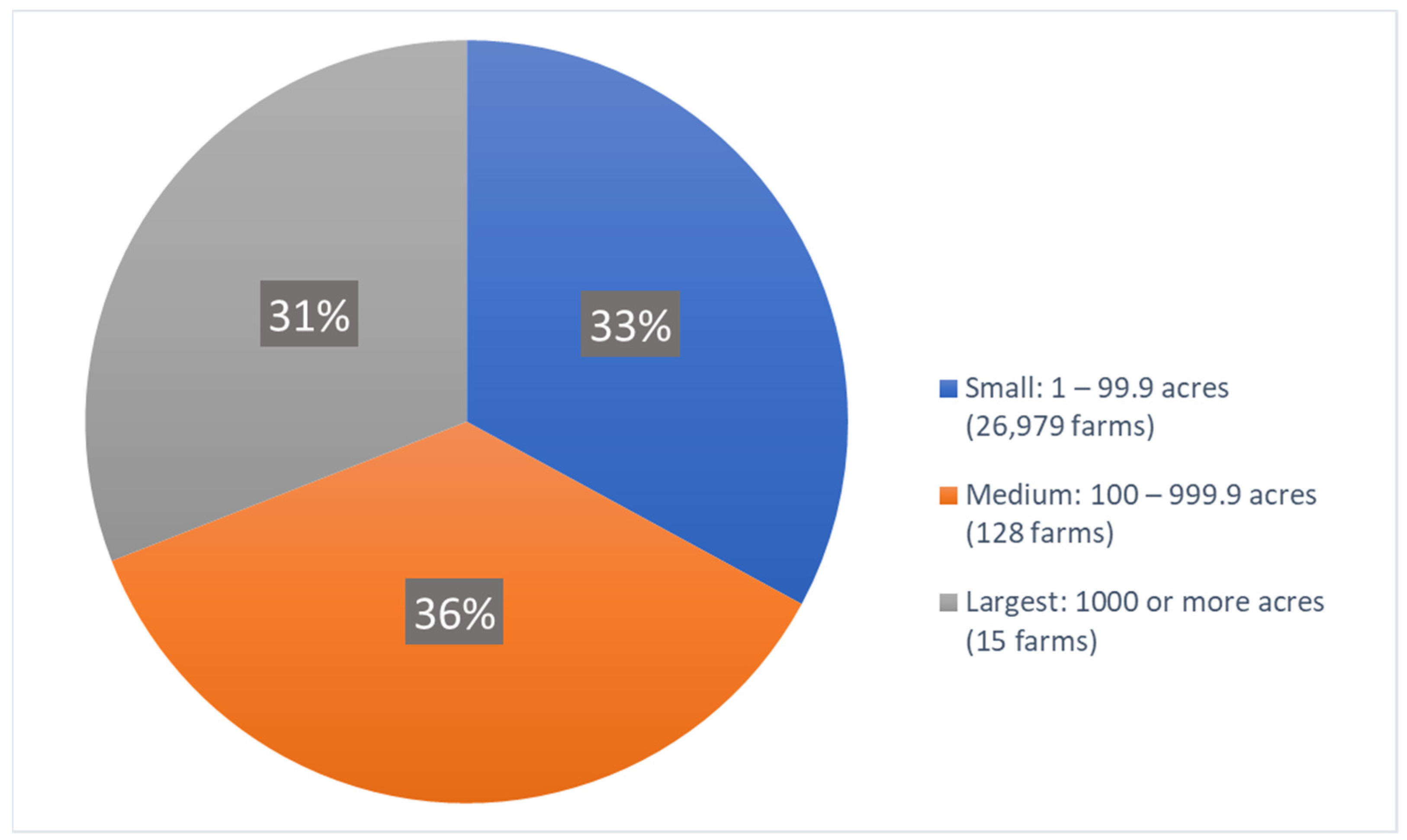 Horticulturae 08 01204 g003 Horticulturae 08 01204 g003
