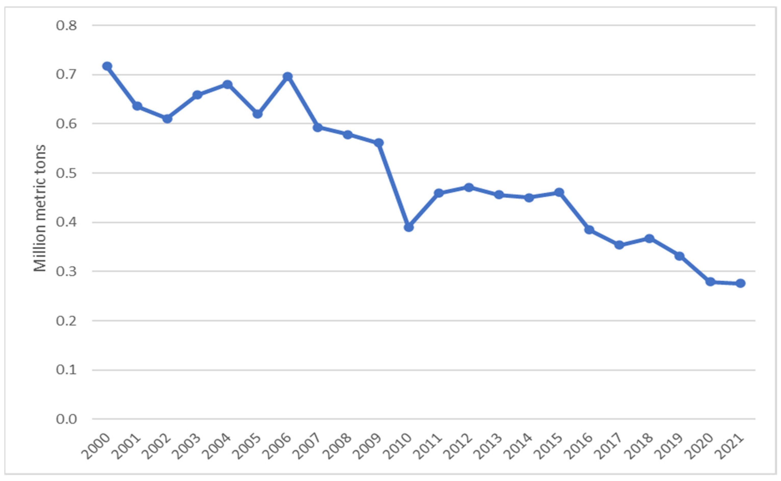 Horticulturae 08 01204 g006 Horticulturae 08 01204 g006