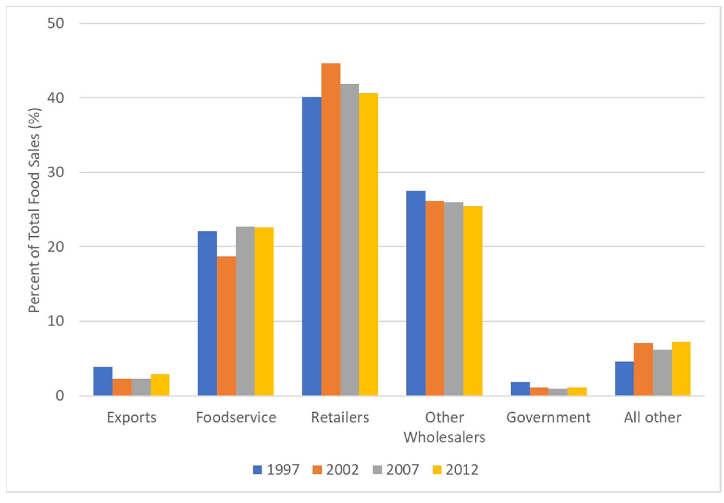 Horticulturae 08 01204 g008 Horticulturae 08 01204 g008