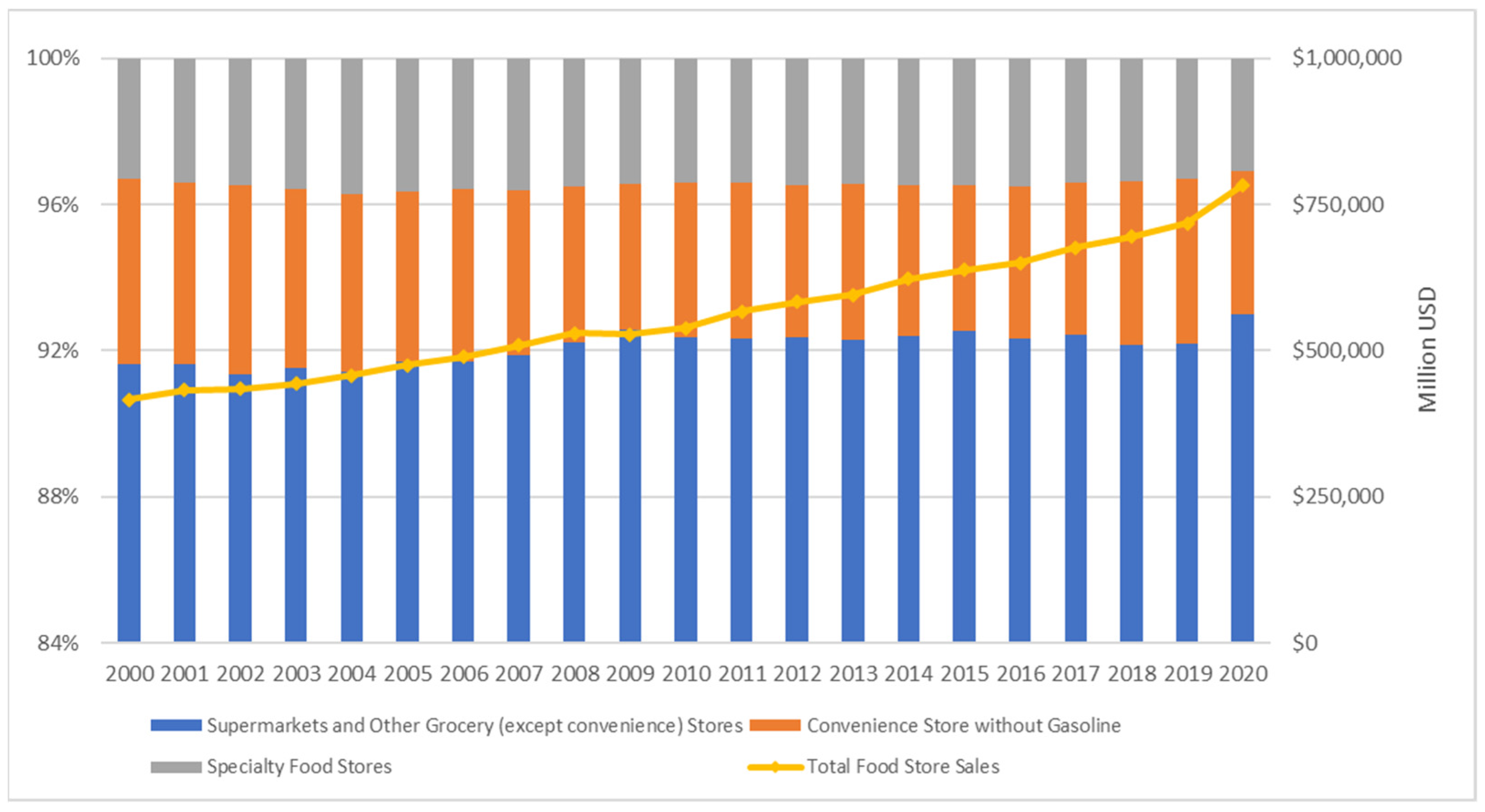 Horticulturae 08 01204 g011 Horticulturae 08 01204 g011