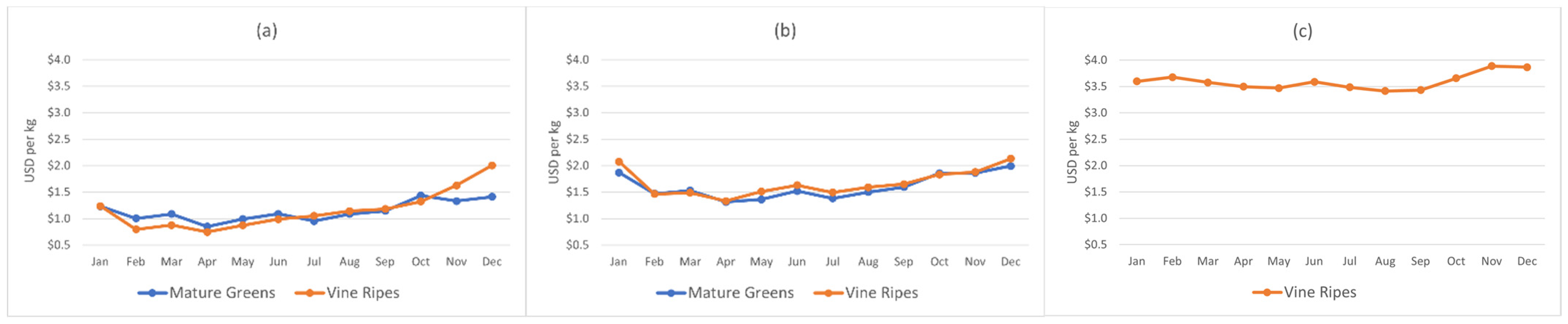 Horticulturae 08 01204 g012 Horticulturae 08 01204 g012