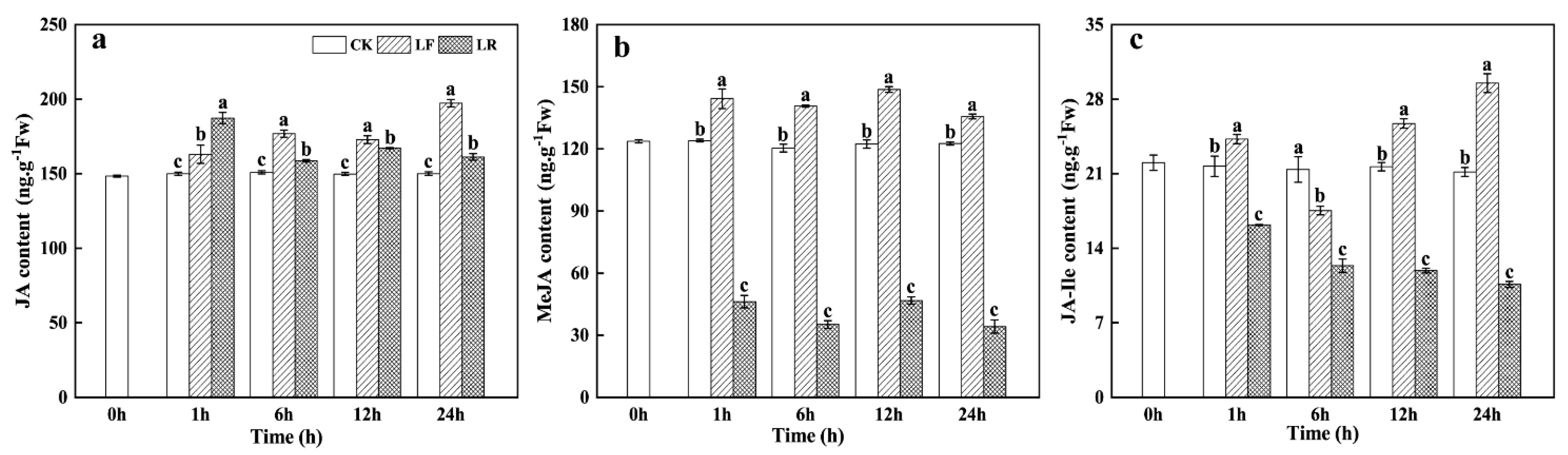 Horticulturae 08 01205 g001 Horticulturae 08 01205 g001