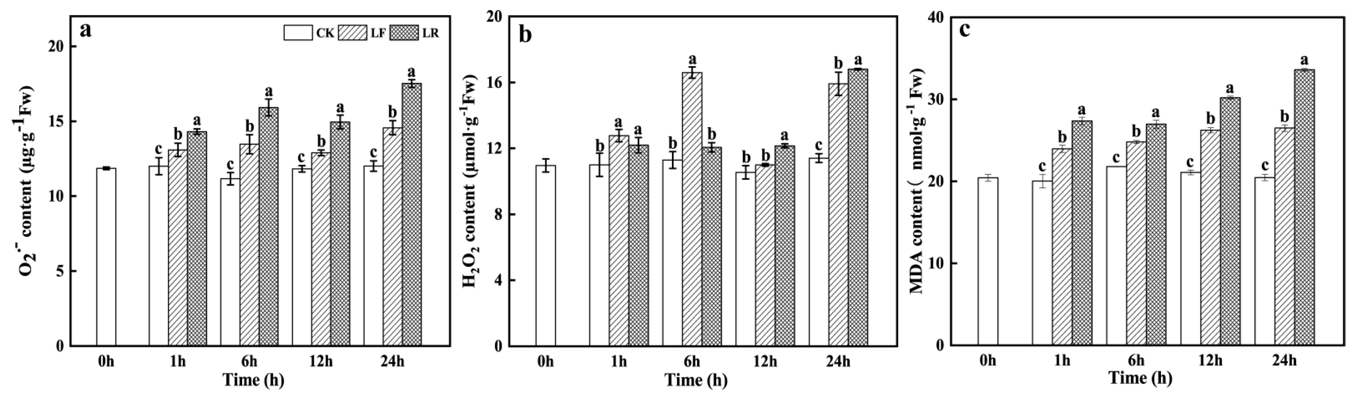 Horticulturae 08 01205 g003 Horticulturae 08 01205 g003