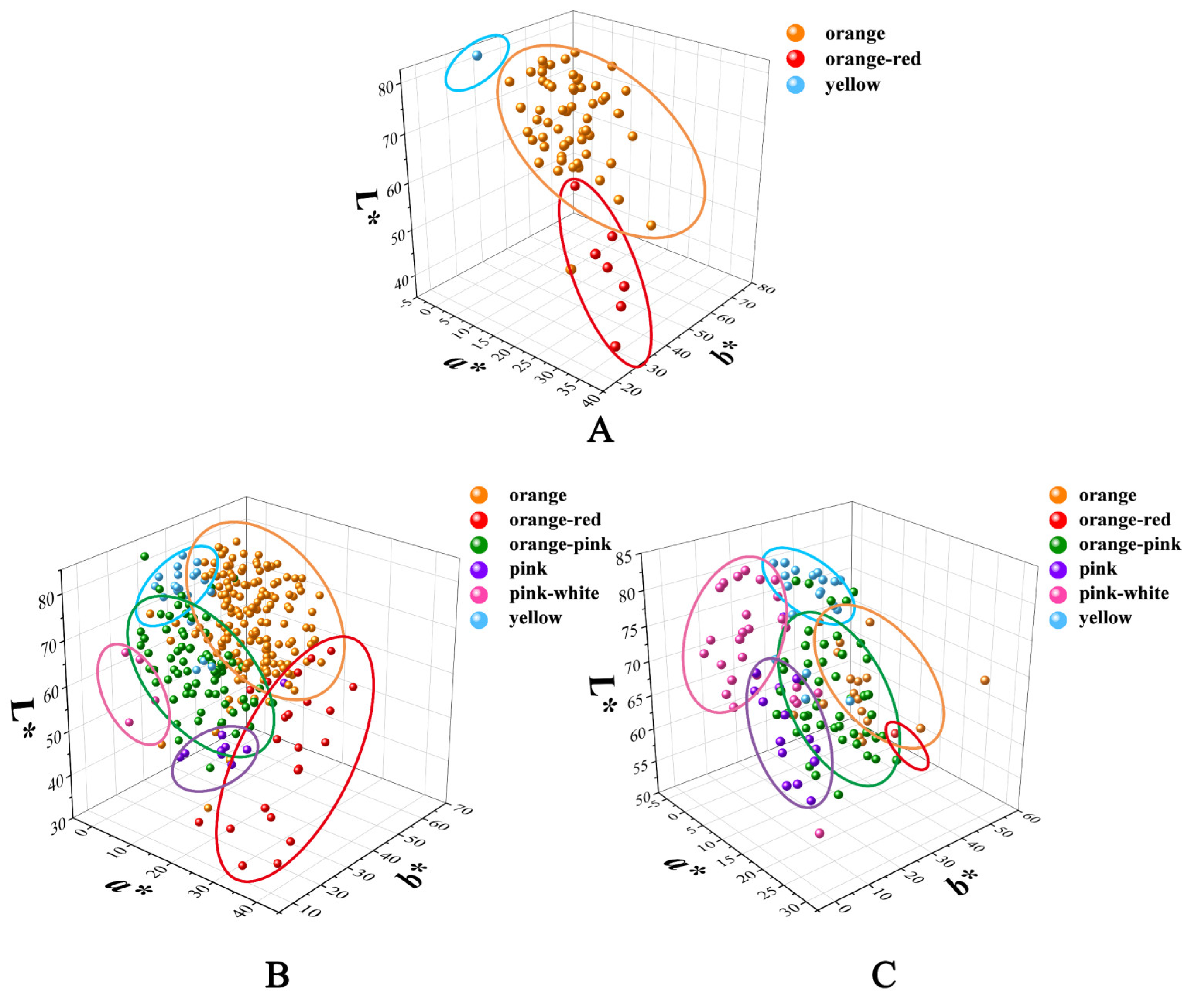 Horticulturae 08 01206 g005