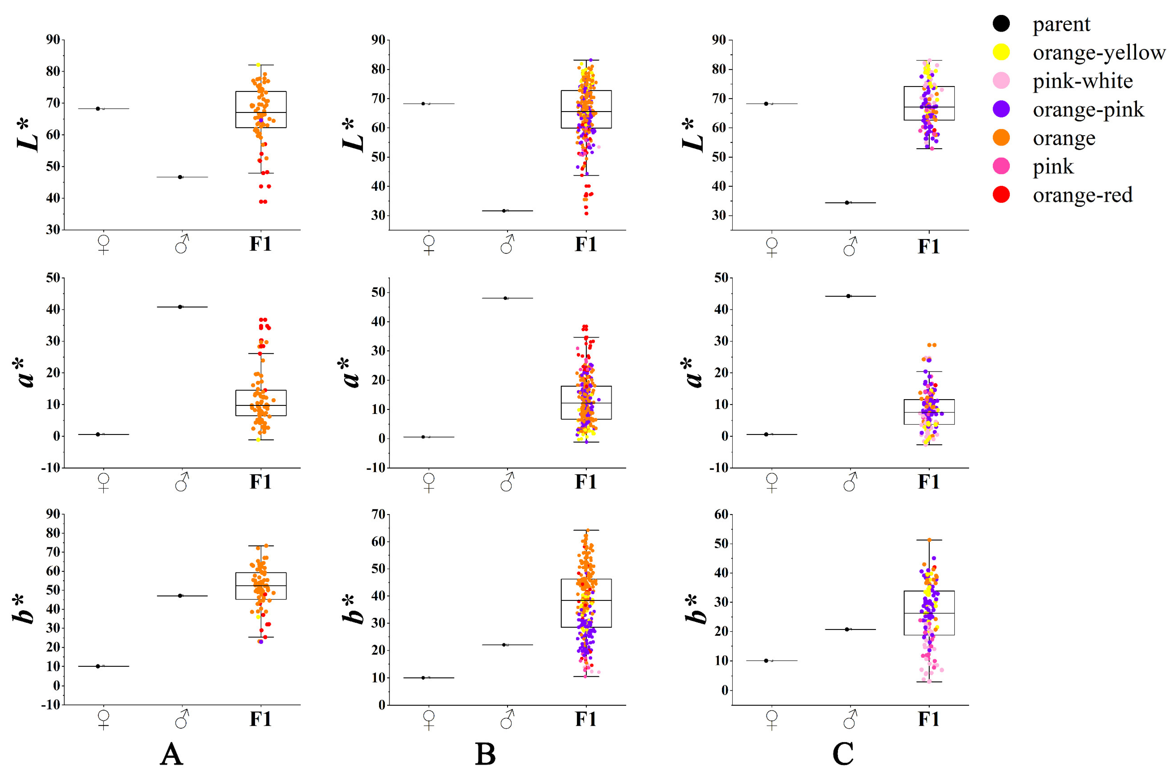 Horticulturae 08 01206 g006