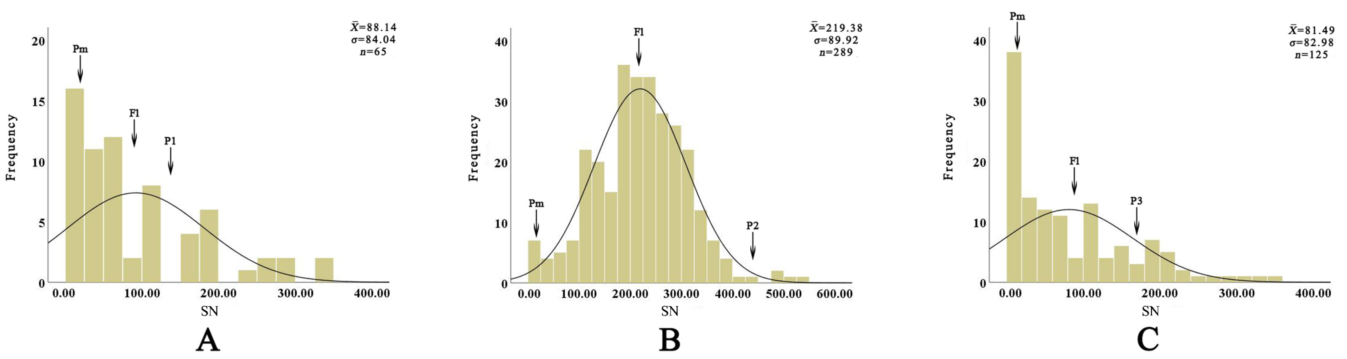 Horticulturae 08 01206 g007