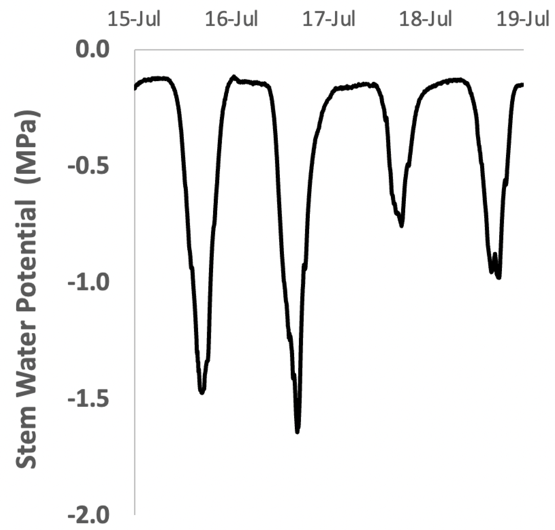 Horticulturae 08 01207 g004