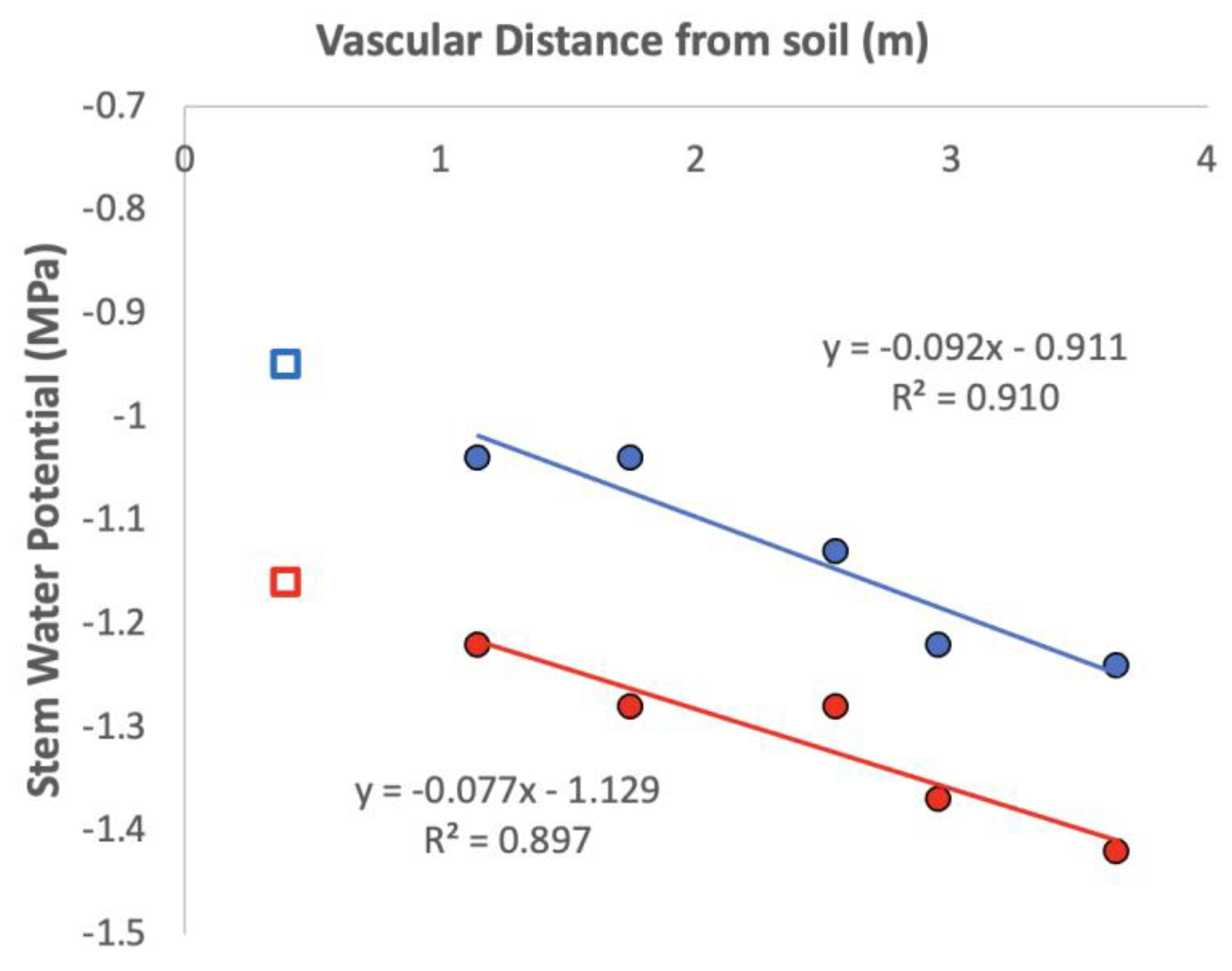 Horticulturae 08 01207 g009