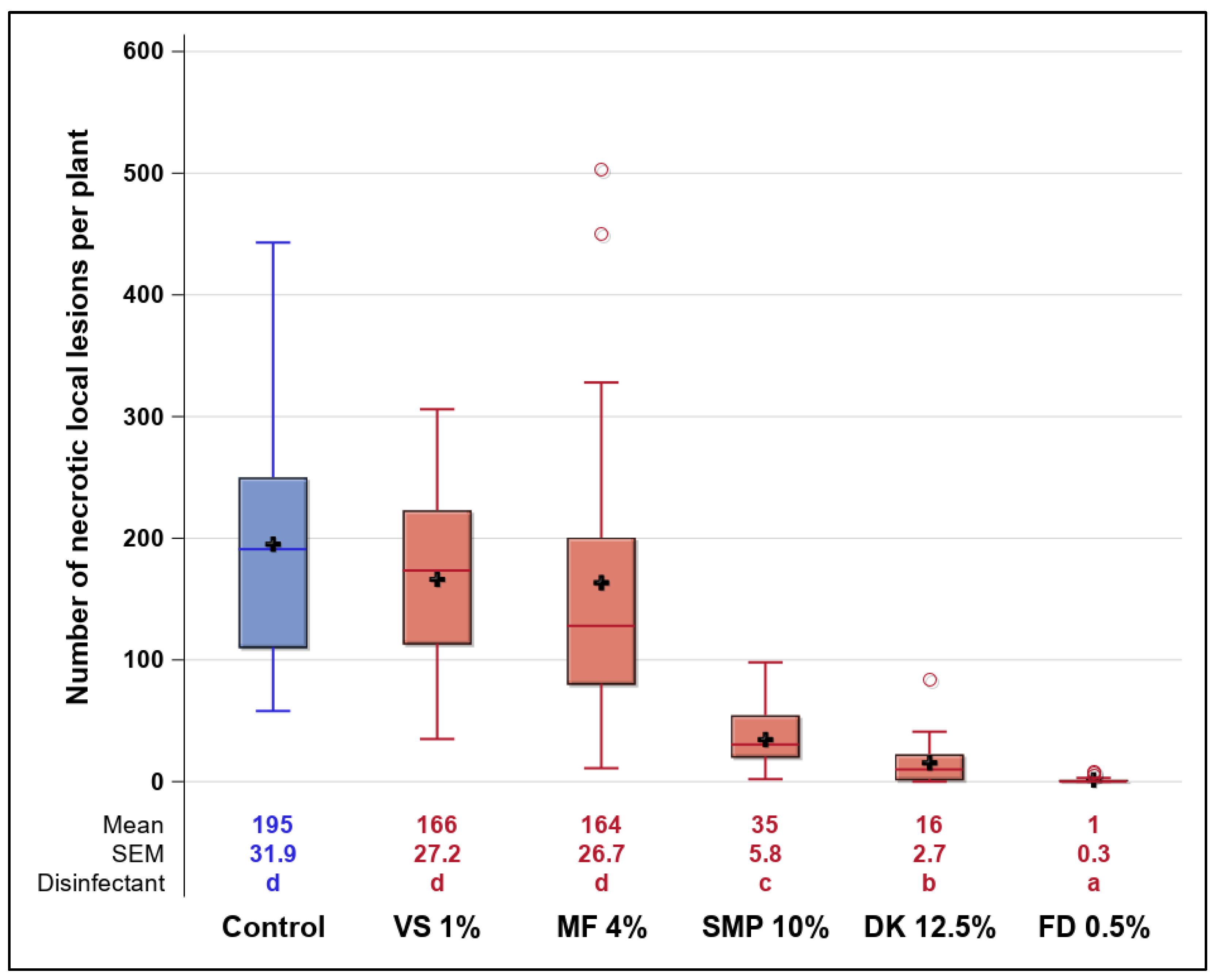 Horticulturae 08 01210 g003