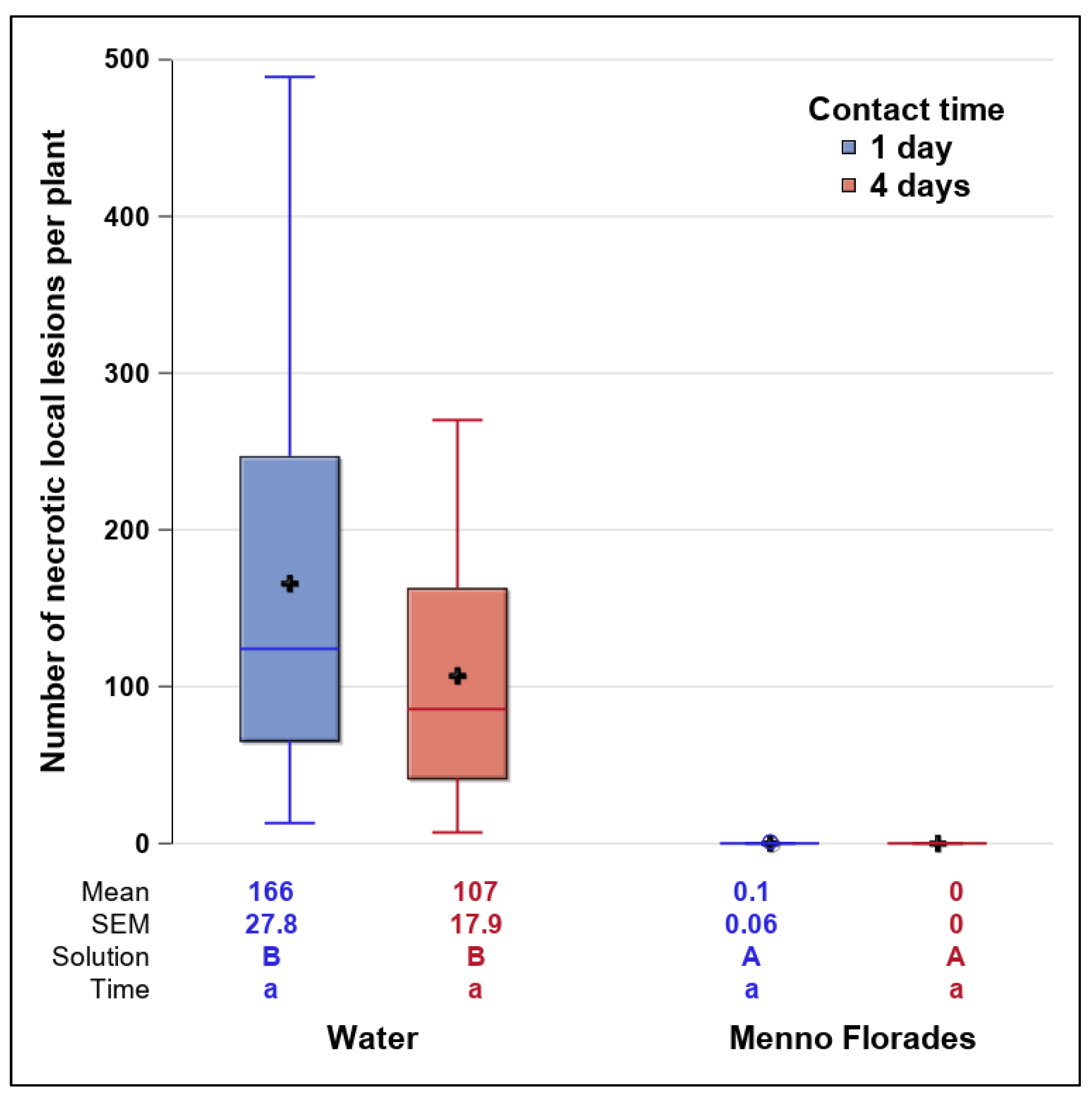 Horticulturae 08 01210 g005