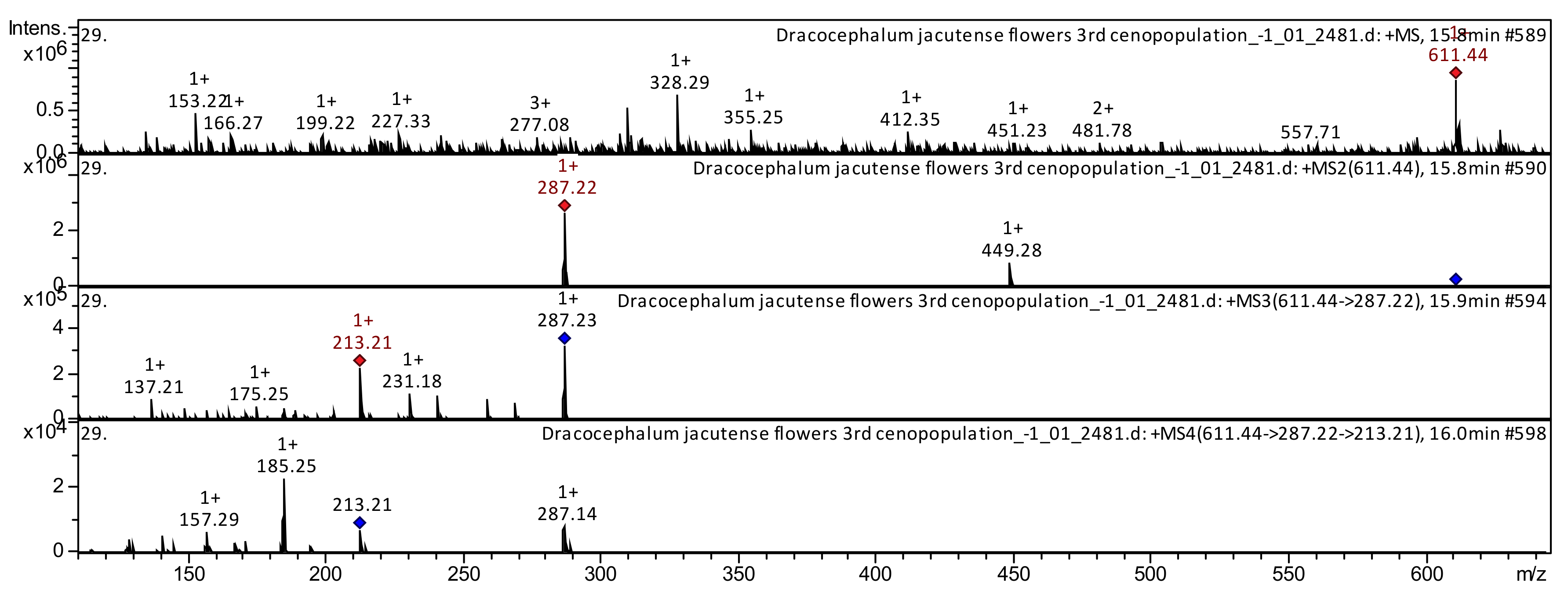 Horticulturae 08 01211 g004 Horticulturae 08 01211 g004