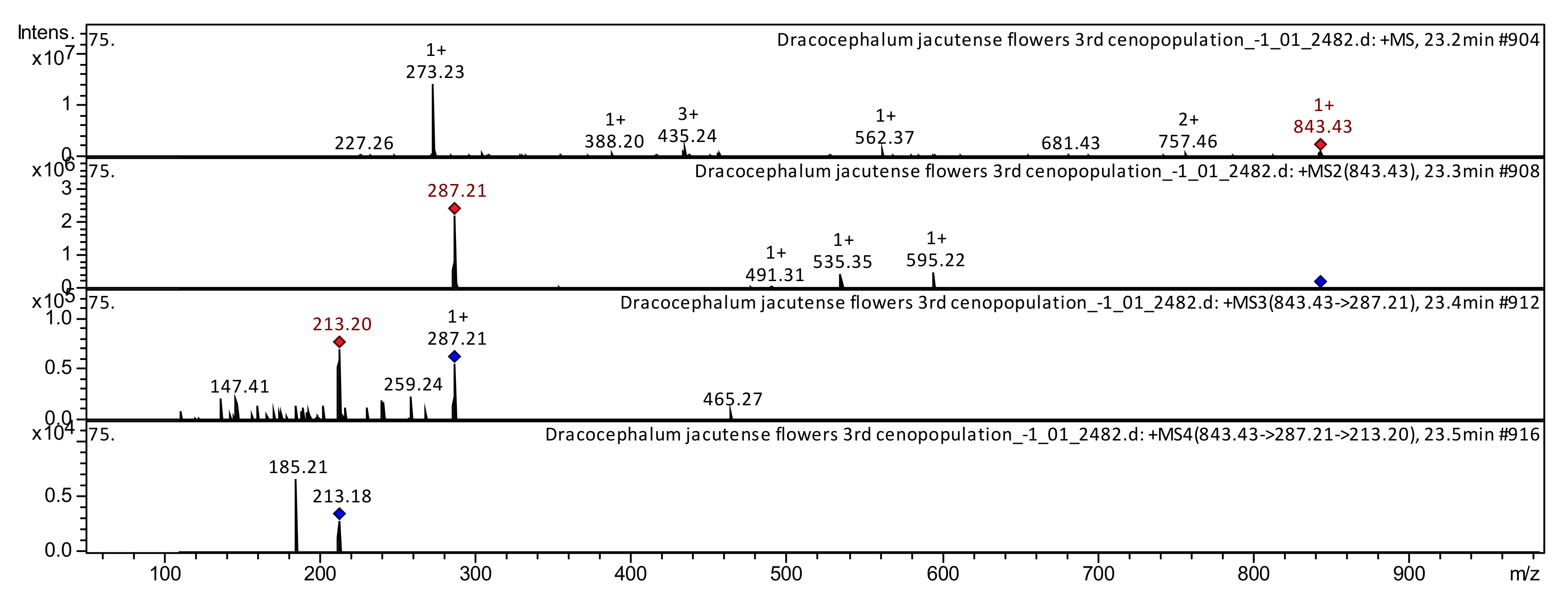Horticulturae 08 01211 g005 Horticulturae 08 01211 g005