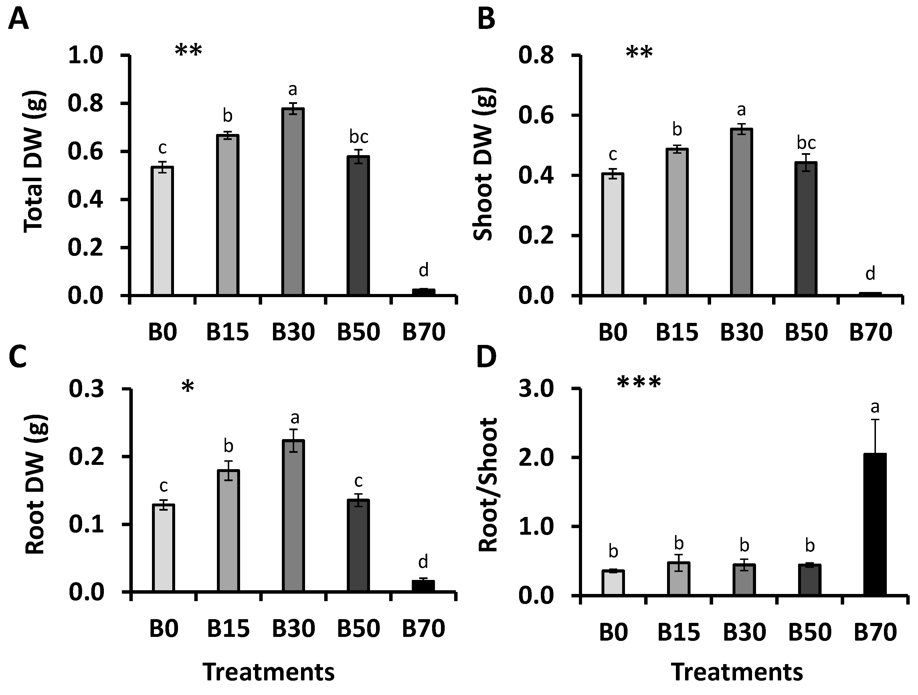 Horticulturae 08 01214 g002 Horticulturae 08 01214 g002