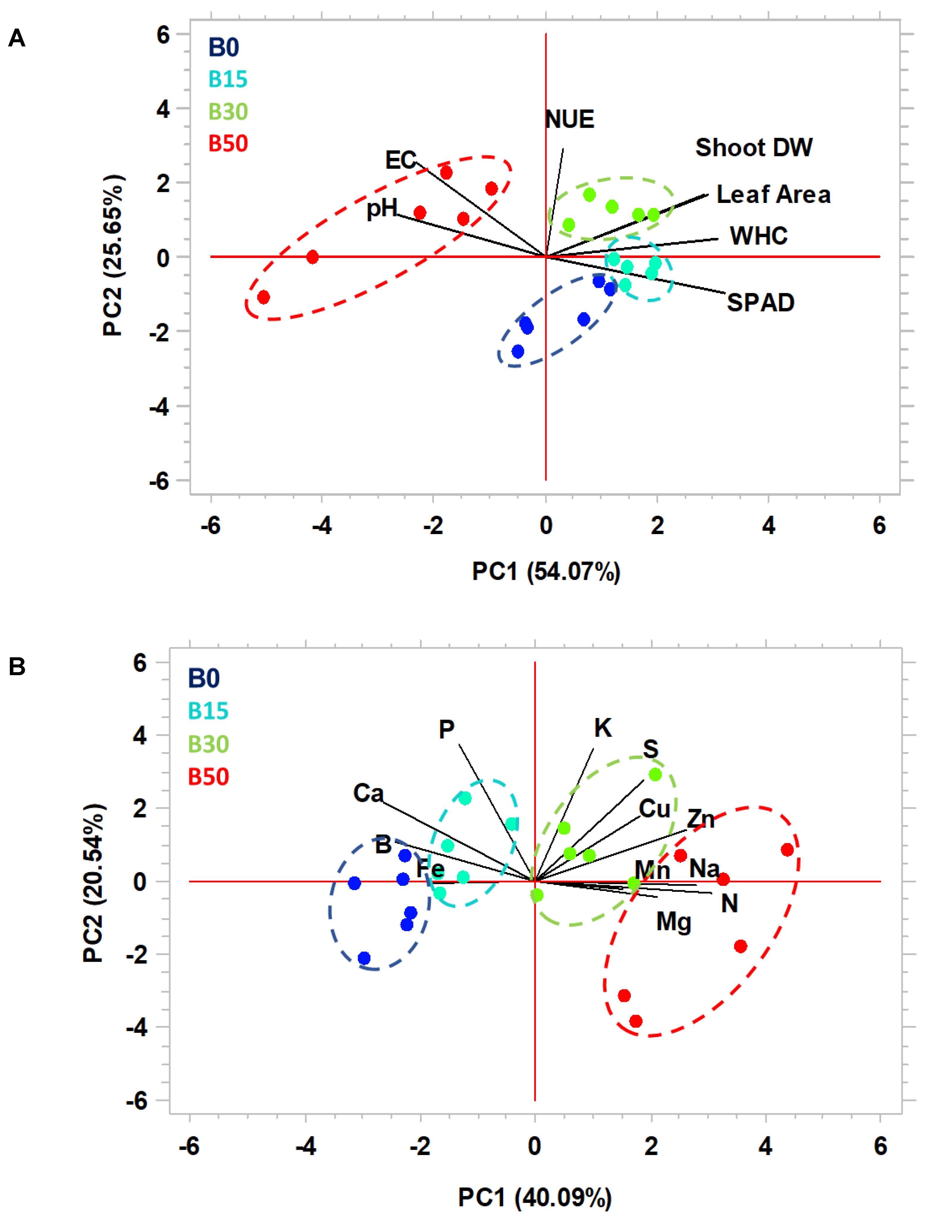 Horticulturae 08 01214 g003 Horticulturae 08 01214 g003