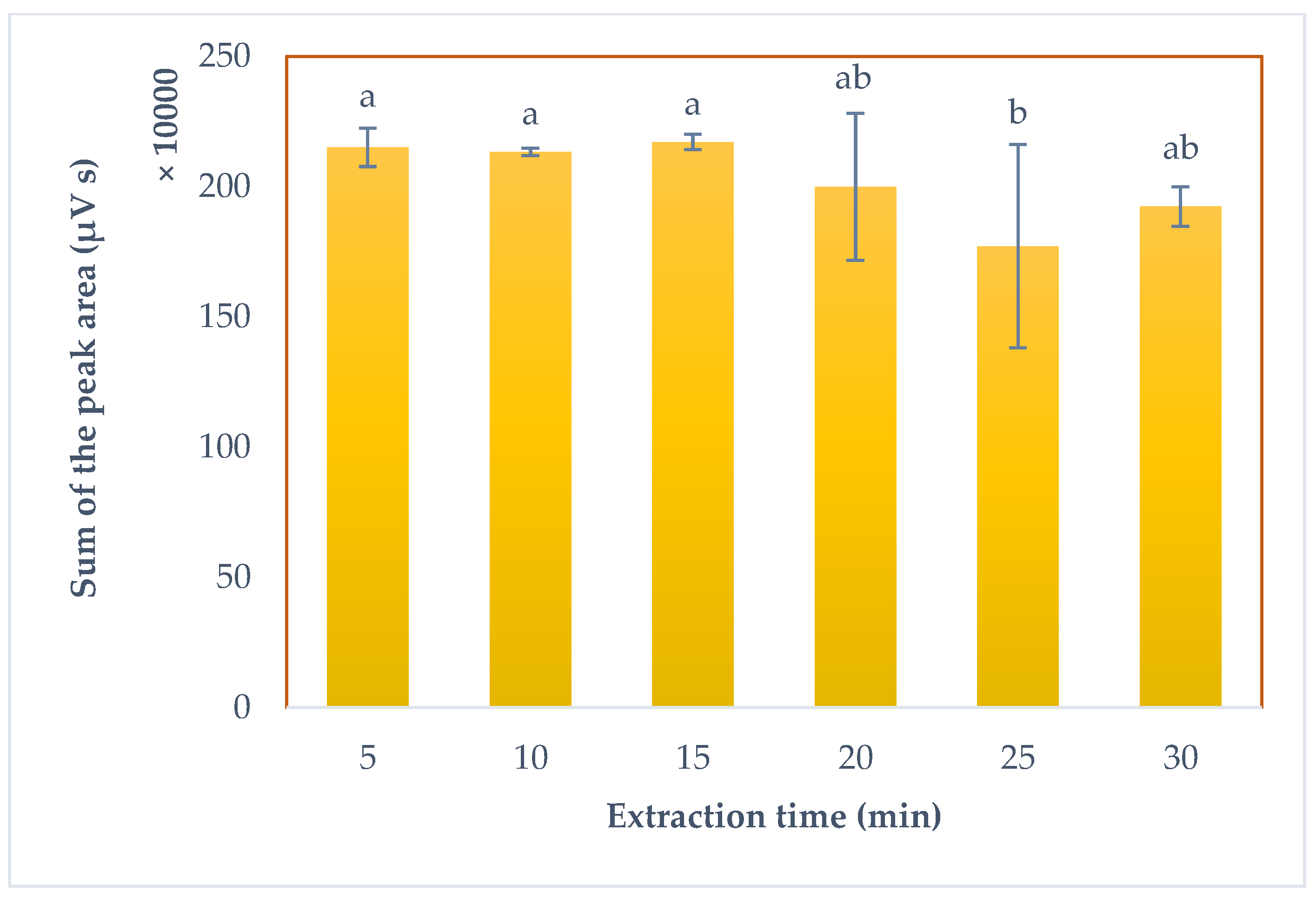 Horticulturae 08 01216 g002 Horticulturae 08 01216 g002